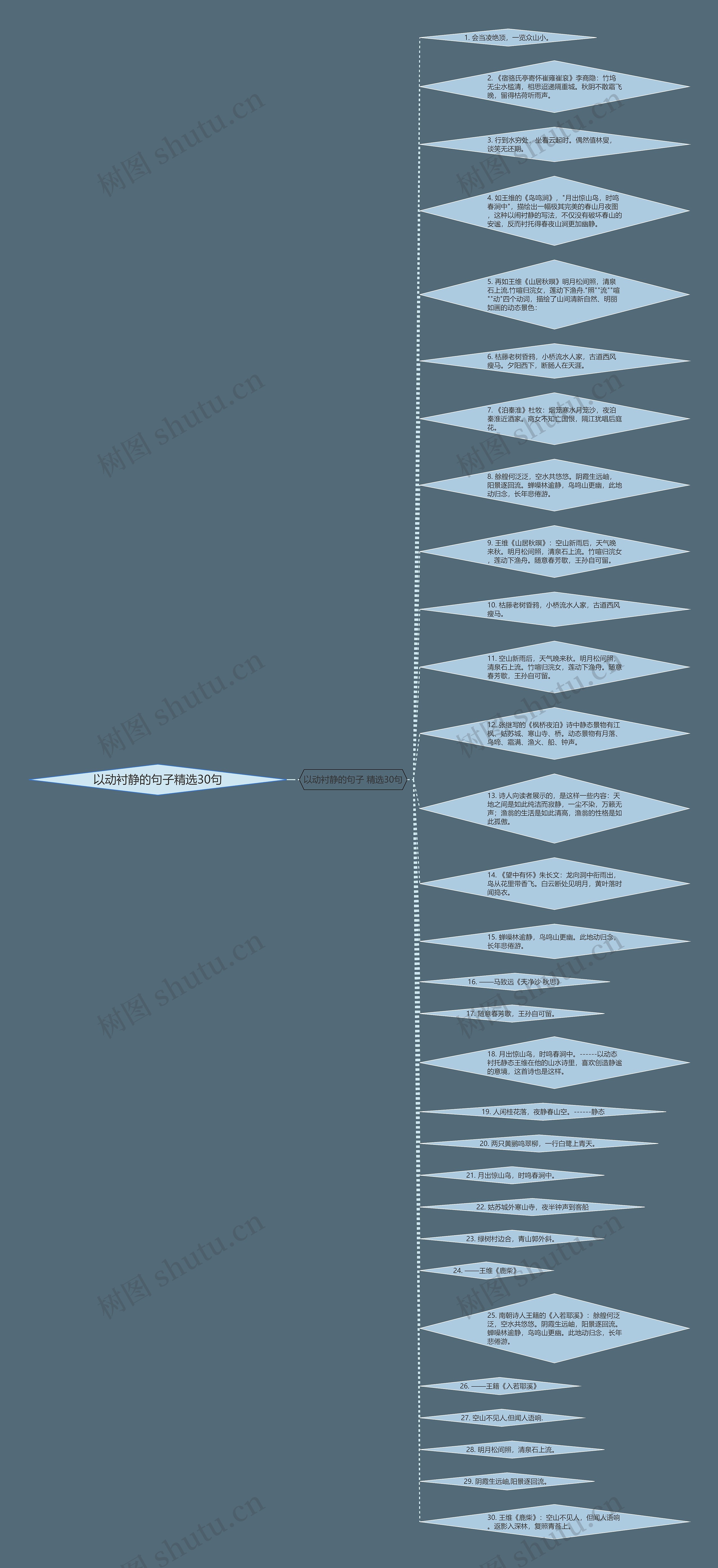 以动衬静的句子精选30句思维导图