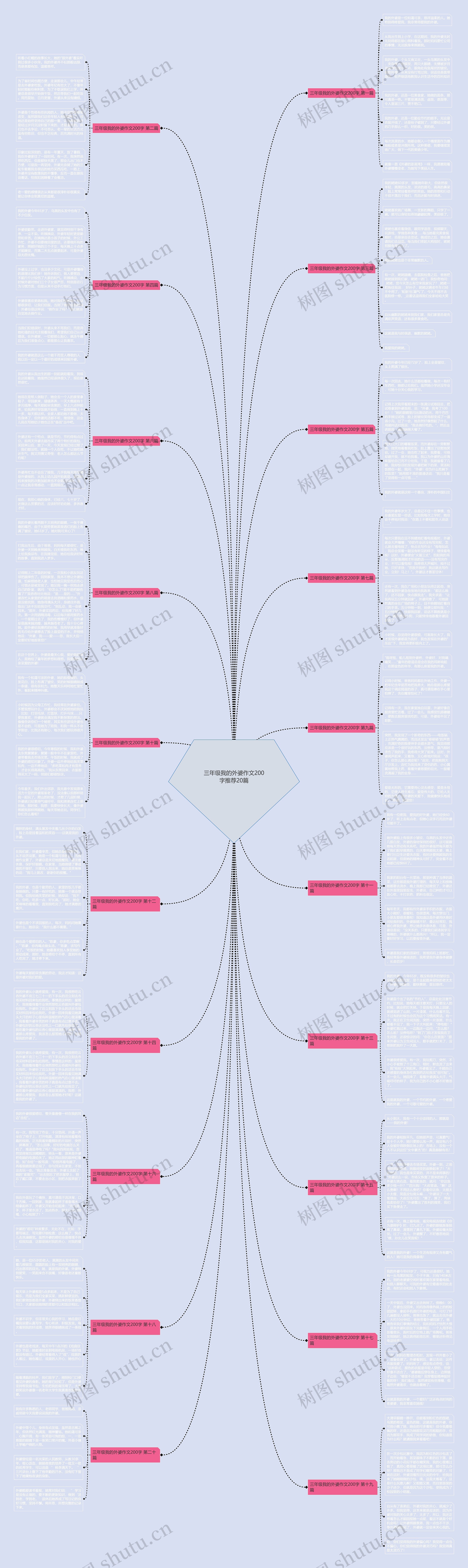 三年级我的外婆作文200字推荐20篇思维导图