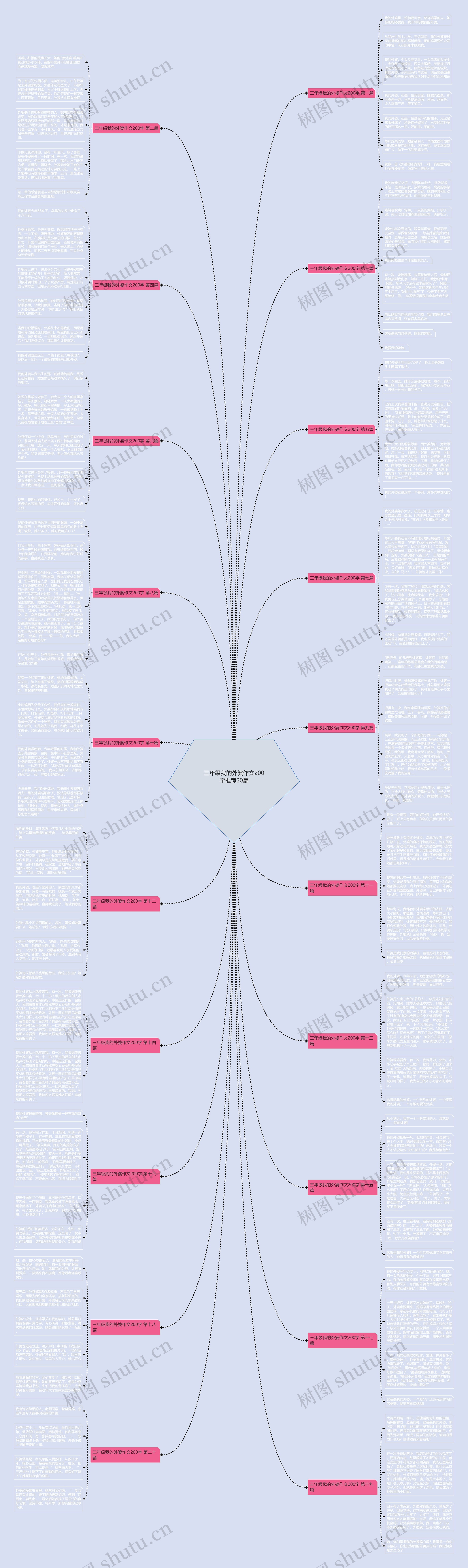 三年级我的外婆作文200字推荐20篇 三年级我的外婆作文200字推荐20篇