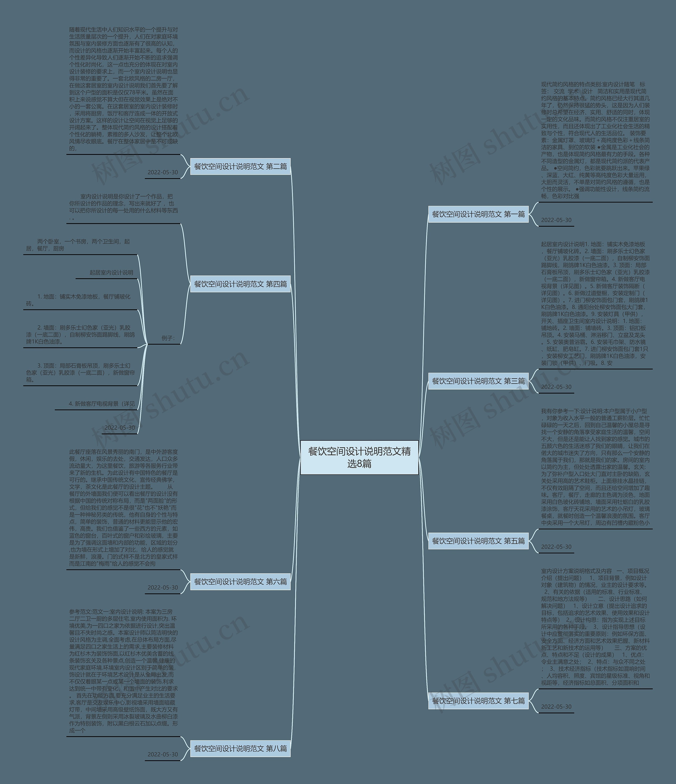 餐饮空间设计说明范文精选8篇 餐饮空间设计说明范文精选8篇