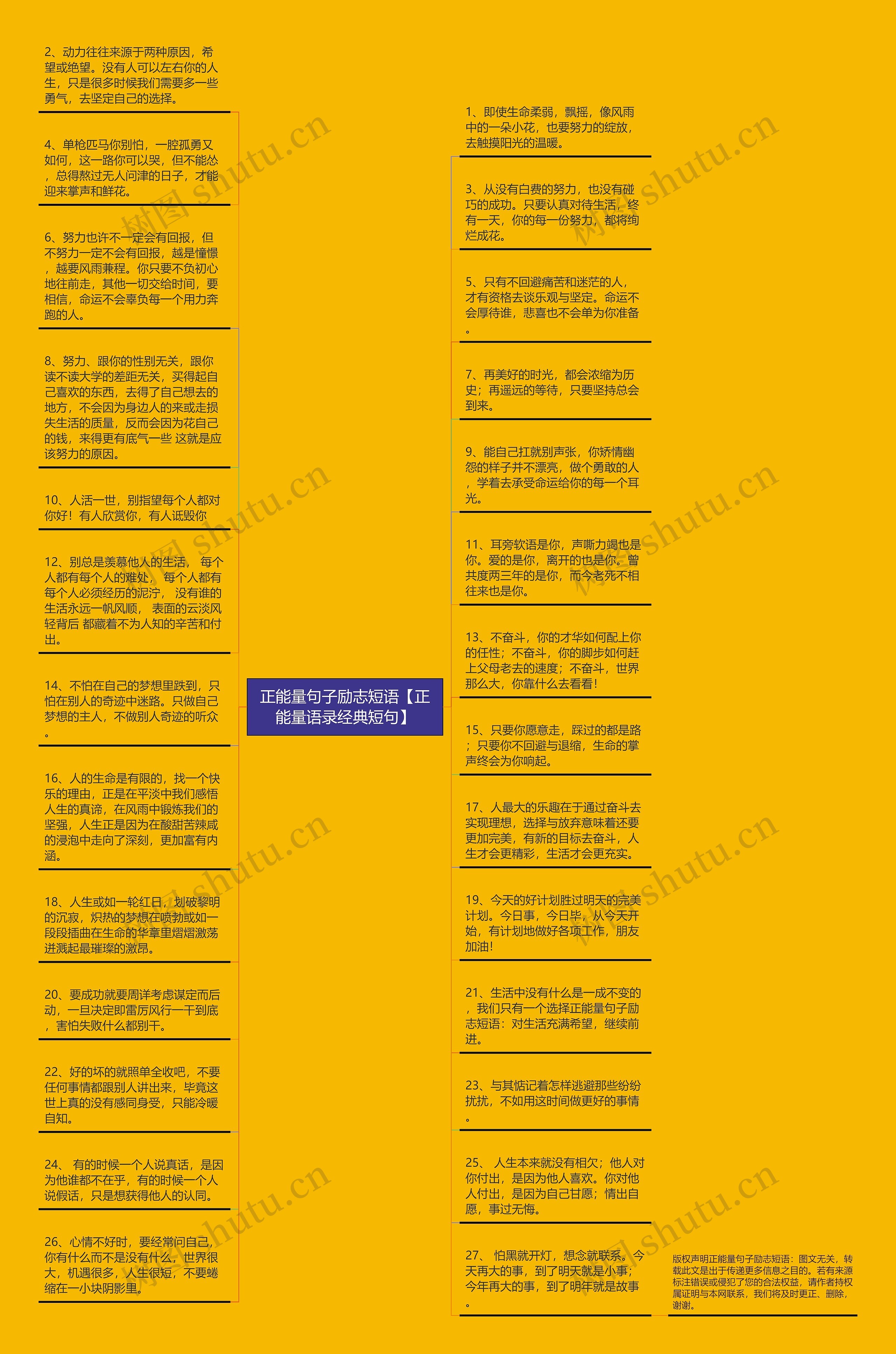 正能量句子励志短语【正能量语录经典短句】