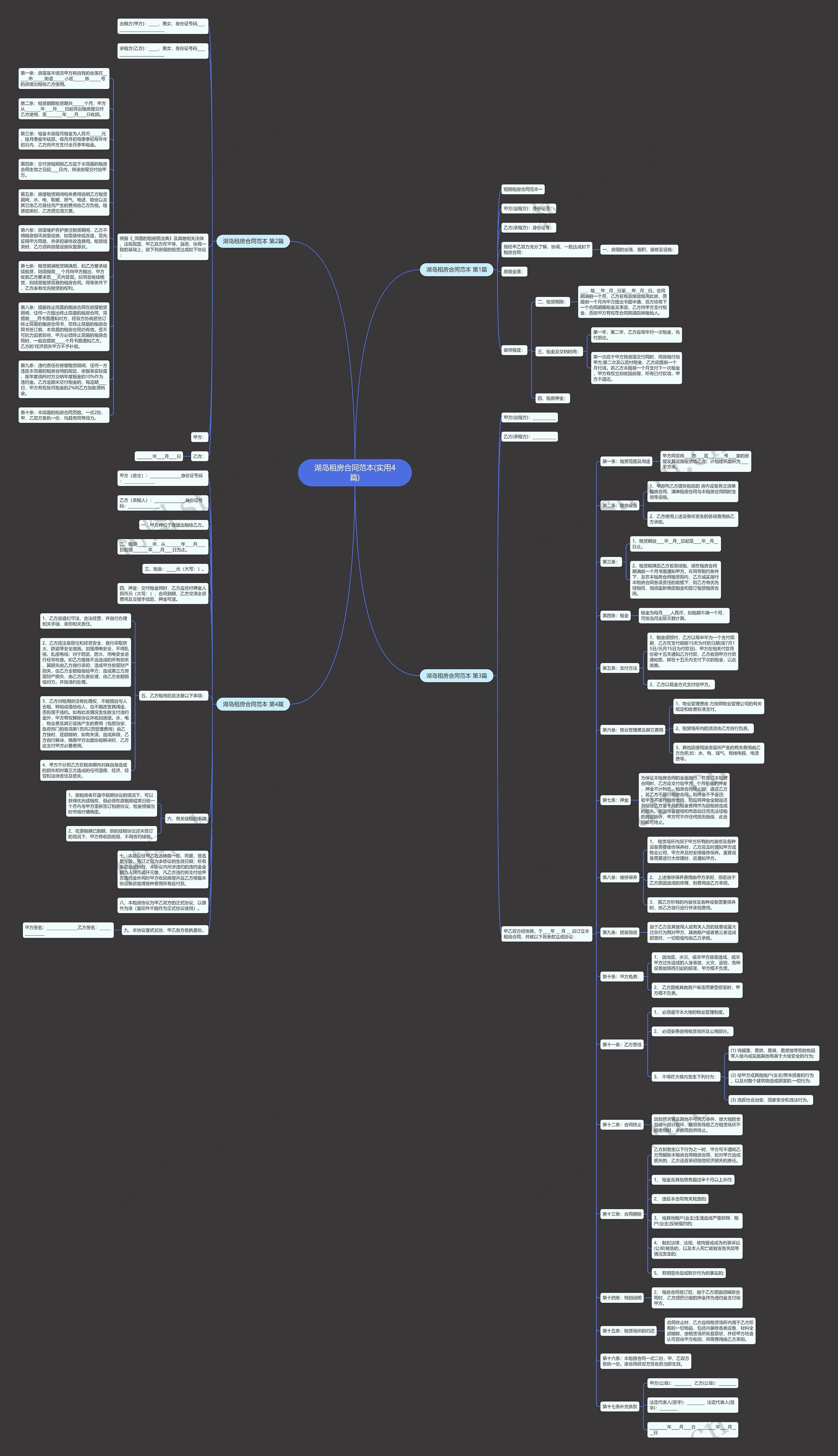 湖岛租房合同范本(实用4篇)思维导图