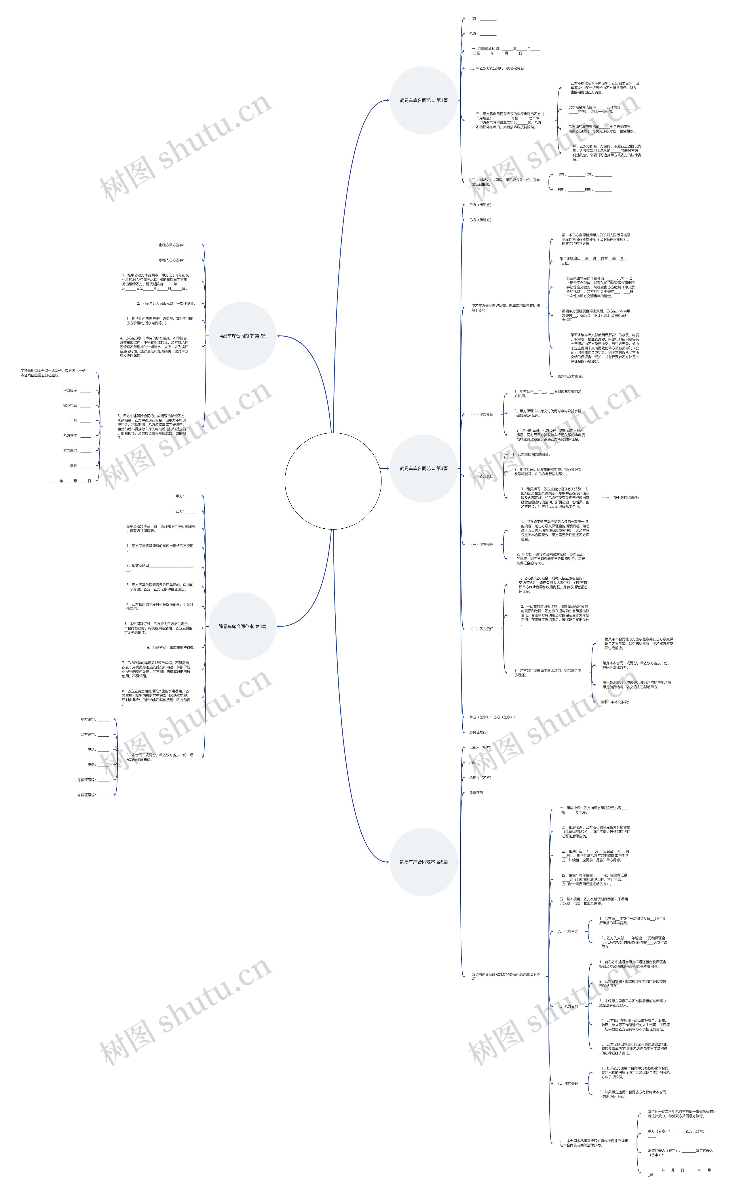 简易车库合同范本(通用5篇)思维导图