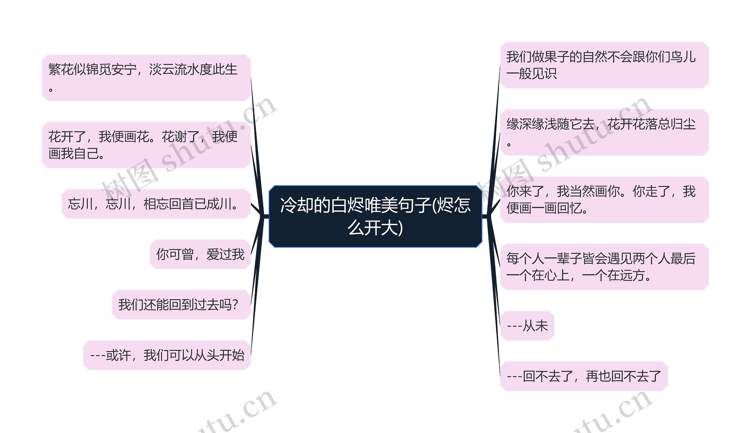 冷却的白烬唯美句子(烬怎么开大)思维导图