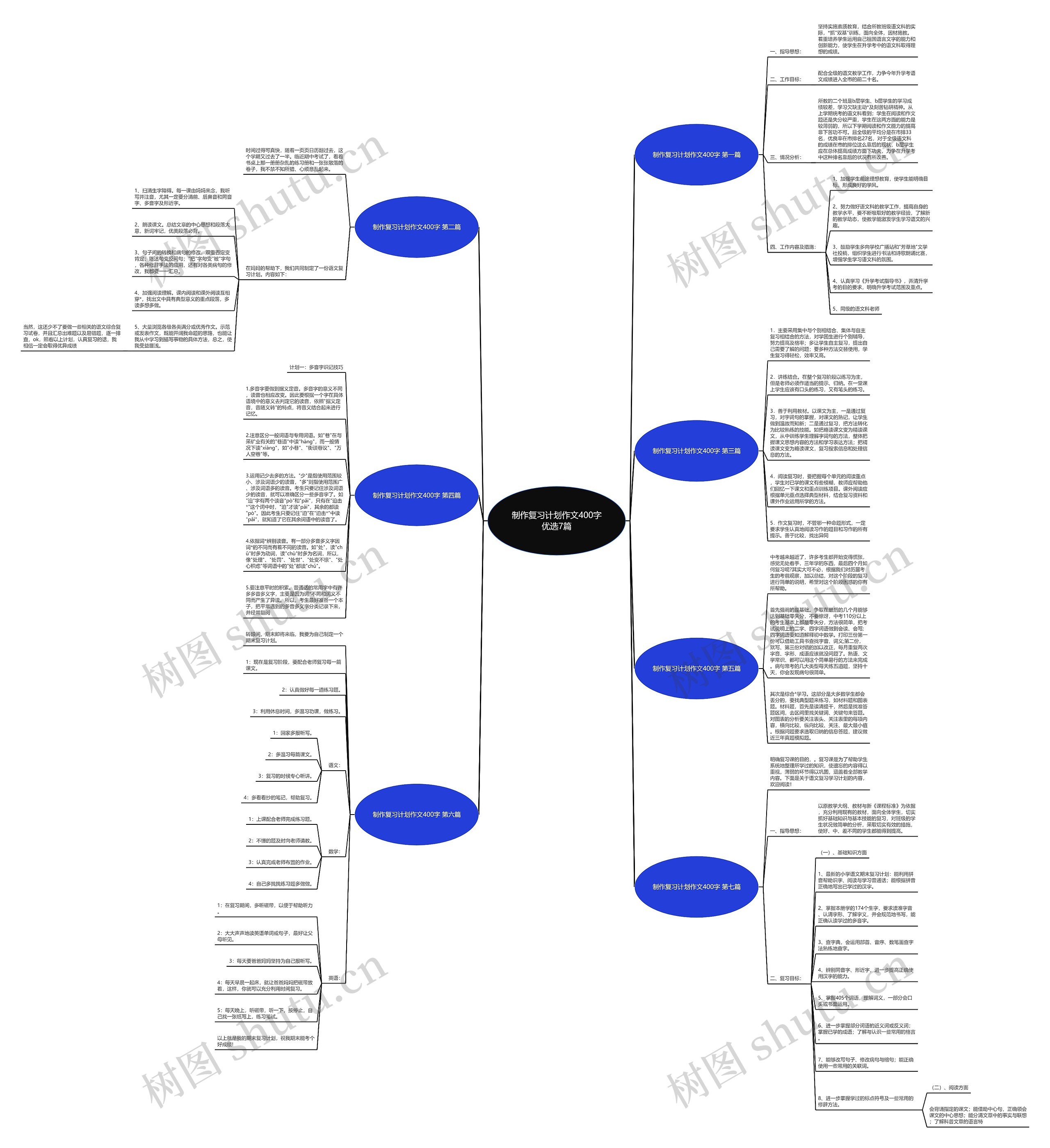 制作复习计划作文400字优选7篇思维导图