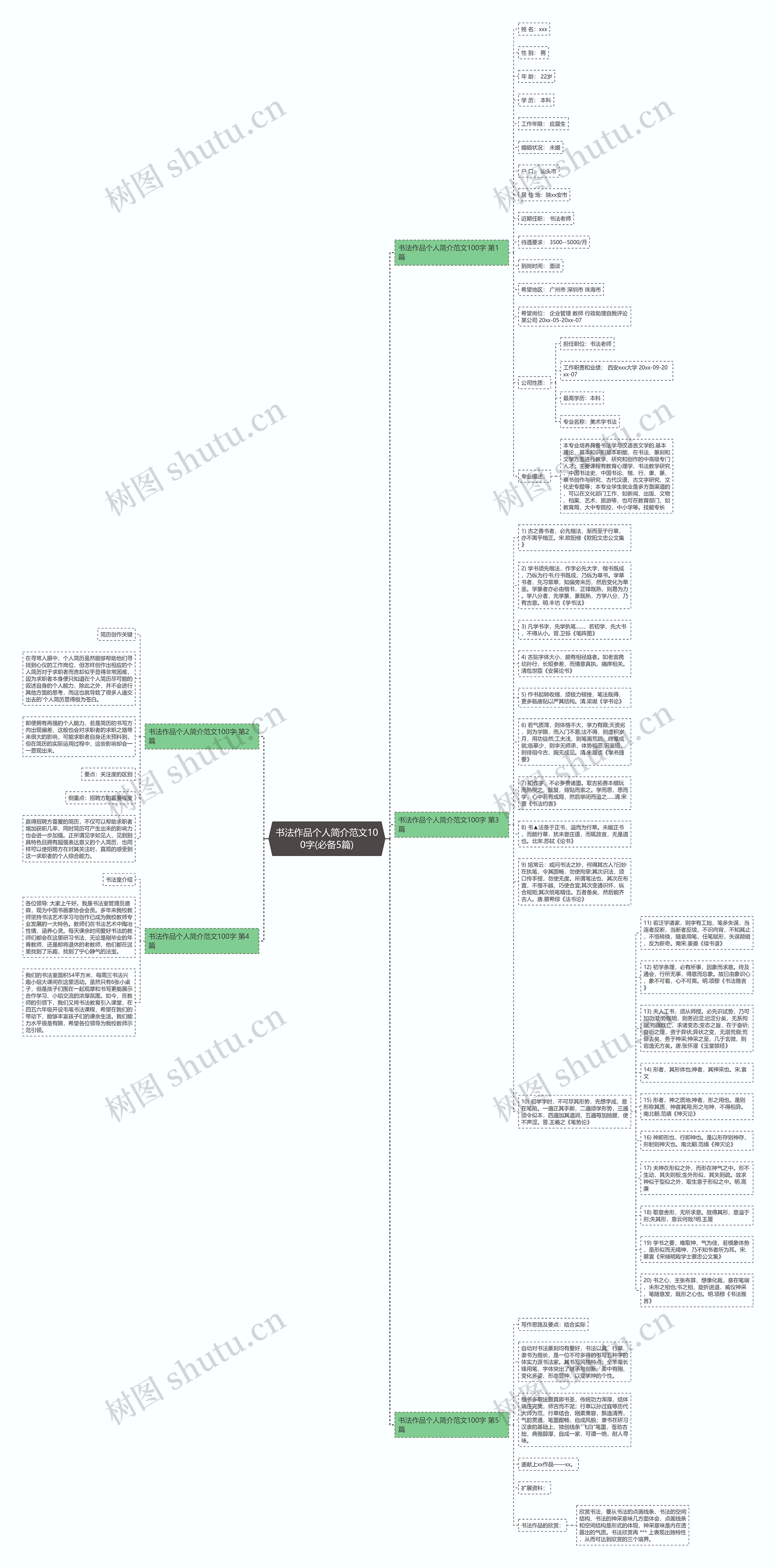 书法作品个人简介范文100字(必备5篇)思维导图