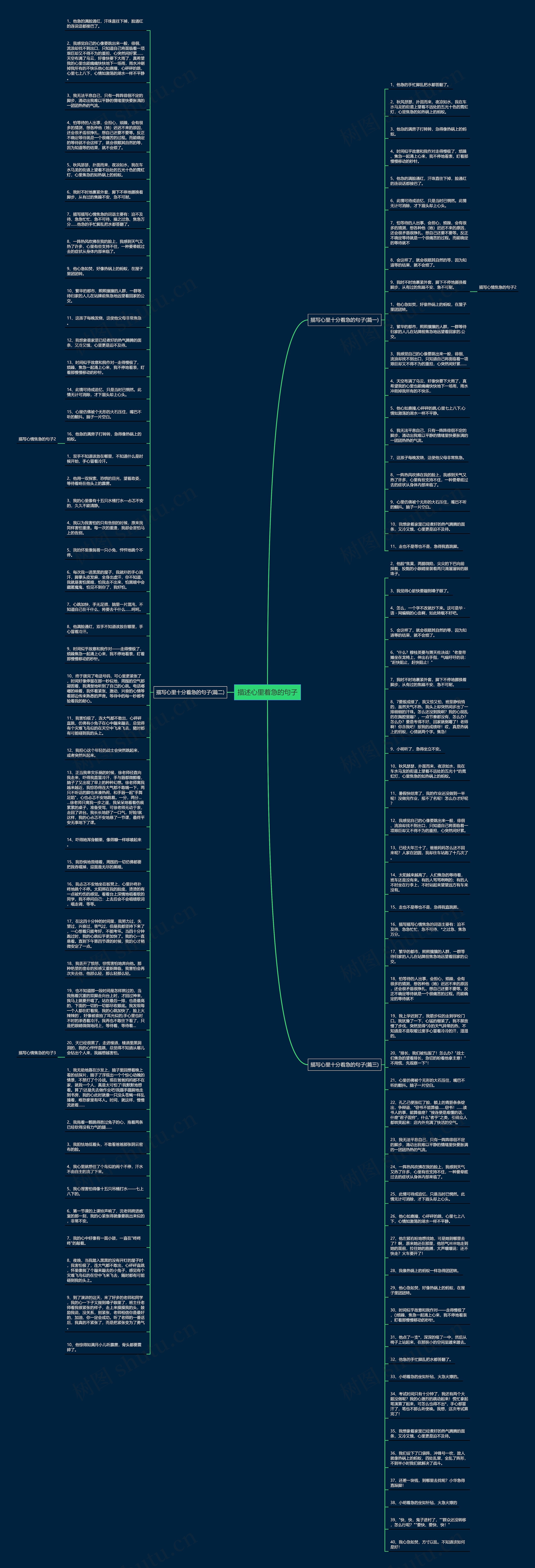 描述心里着急的句子思维导图