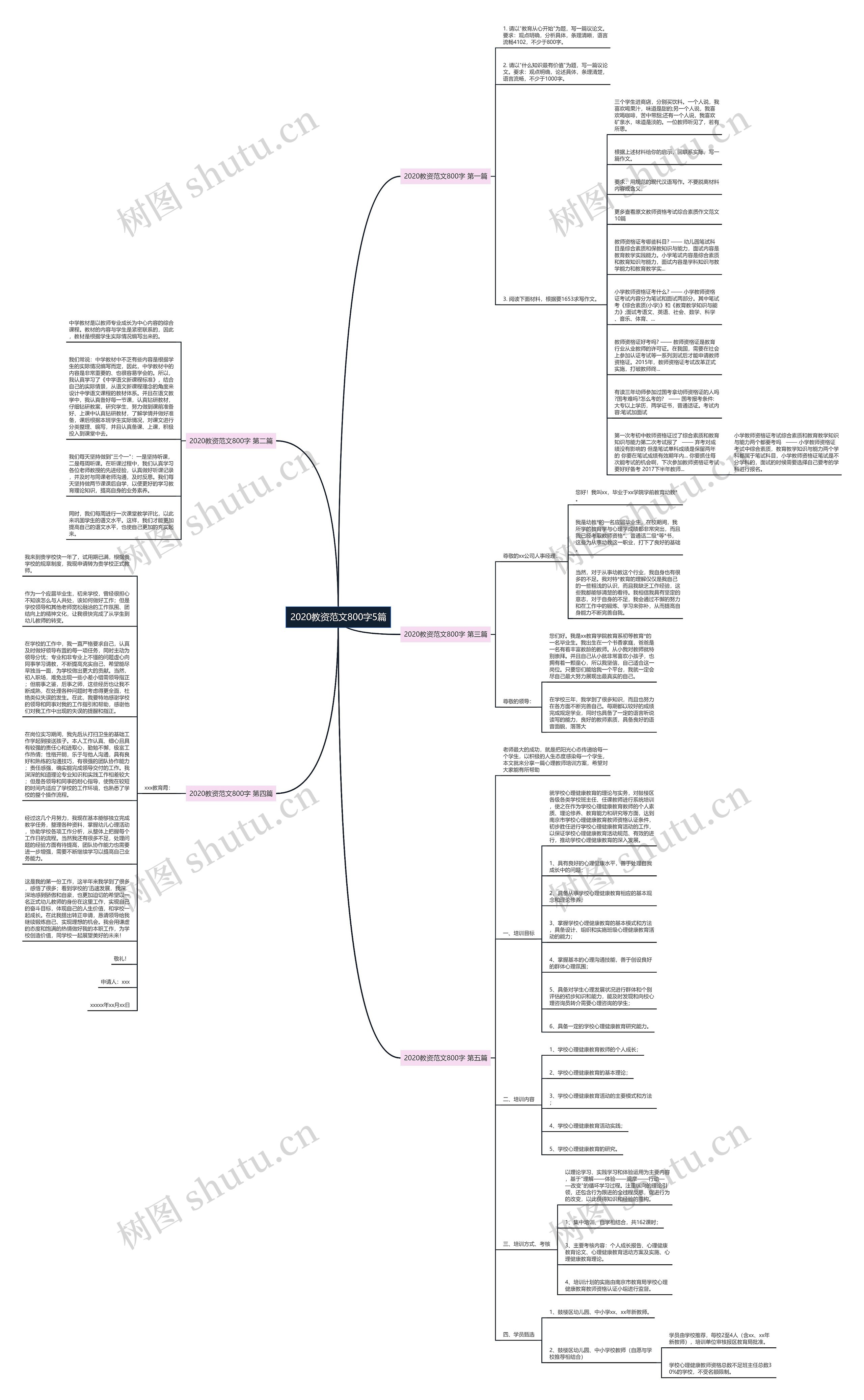 2020教资范文800字5篇思维导图高清图 2020教资范文800字5篇思维导图