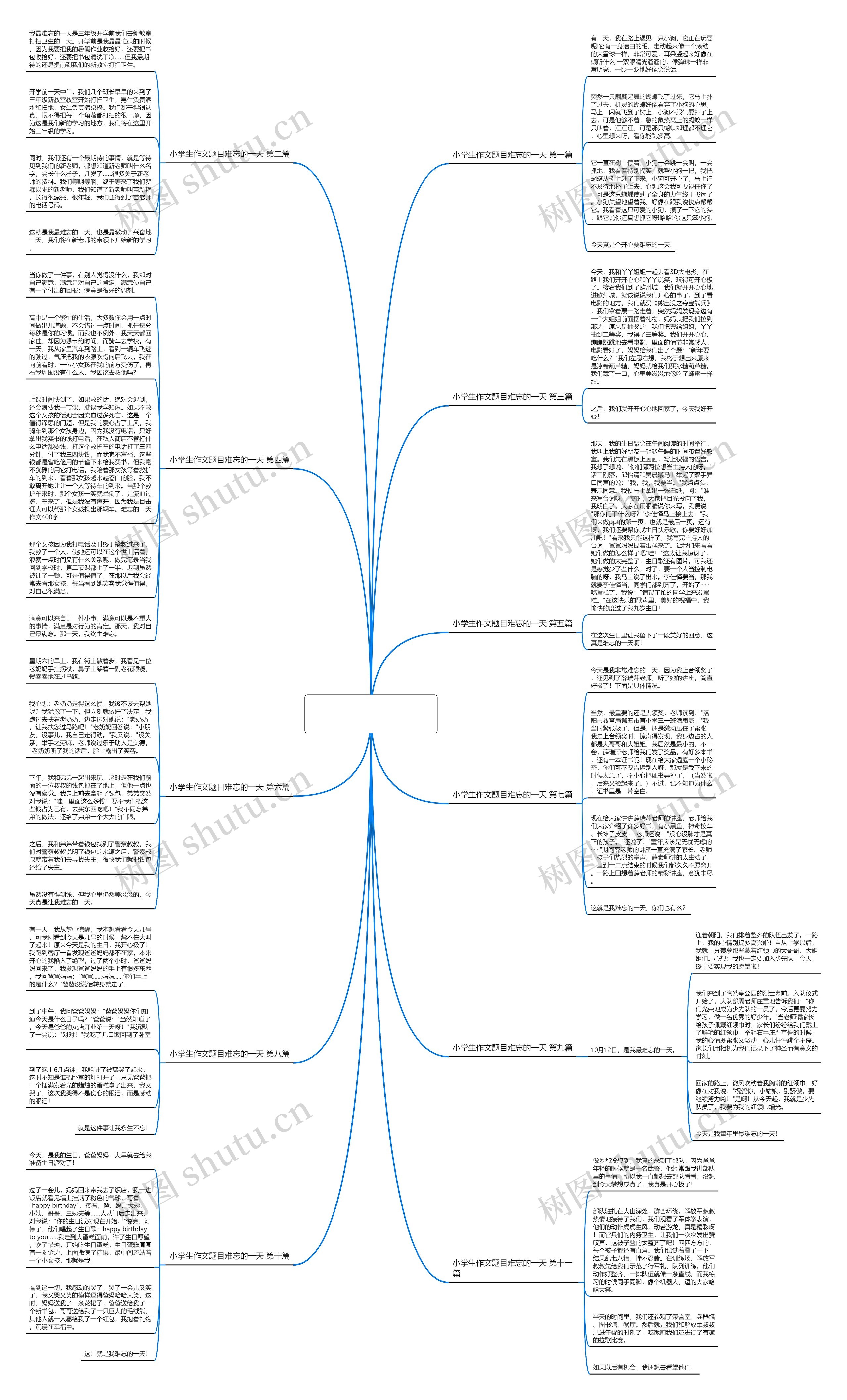 小学生作文题目难忘的一天推荐11篇思维导图
