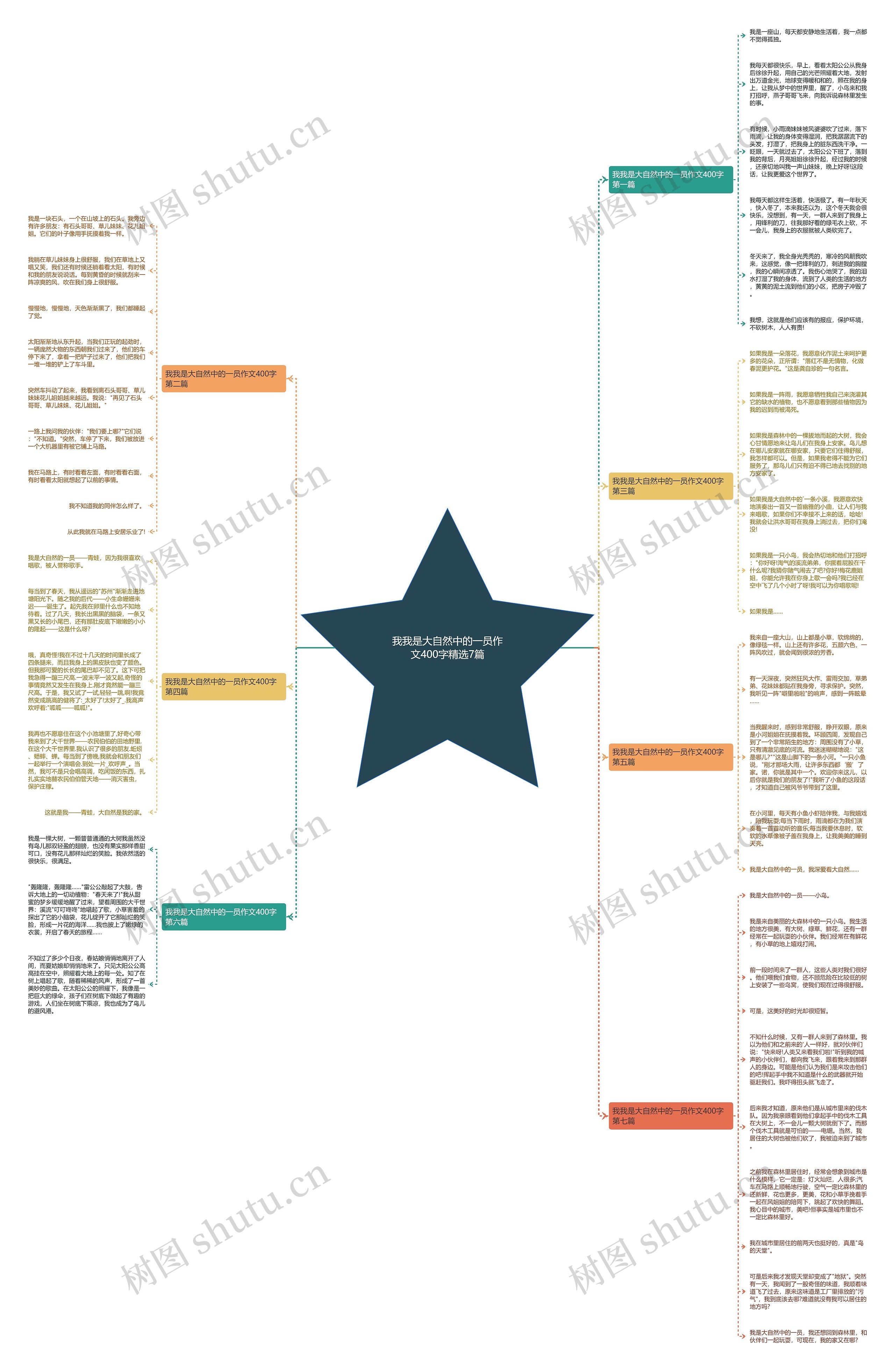 我我是大自然中的一员作文400字精选7篇思维导图