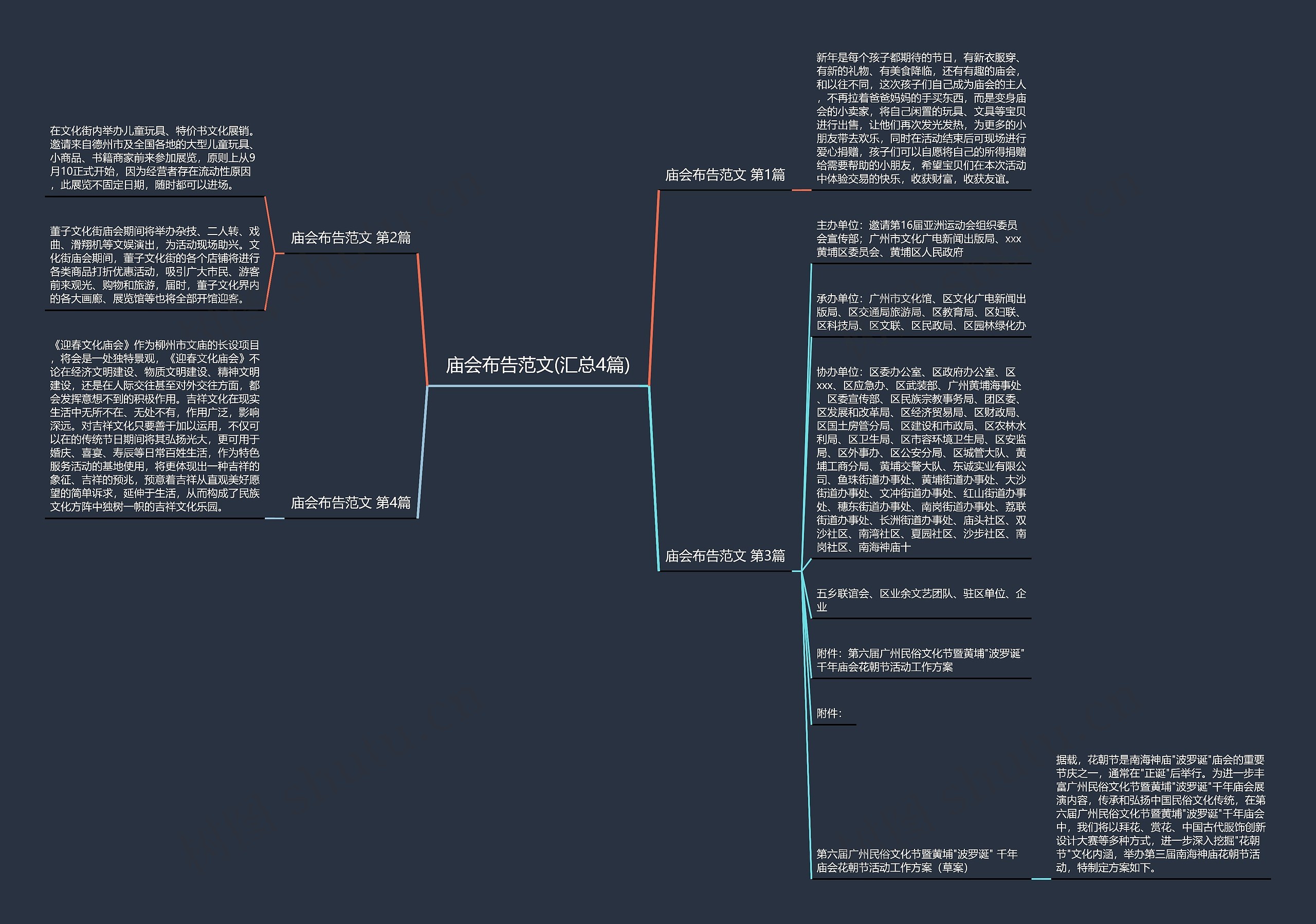 庙会布告范文(汇总4篇)思维导图高清图 庙会布告范文(汇总4篇)思维导图
