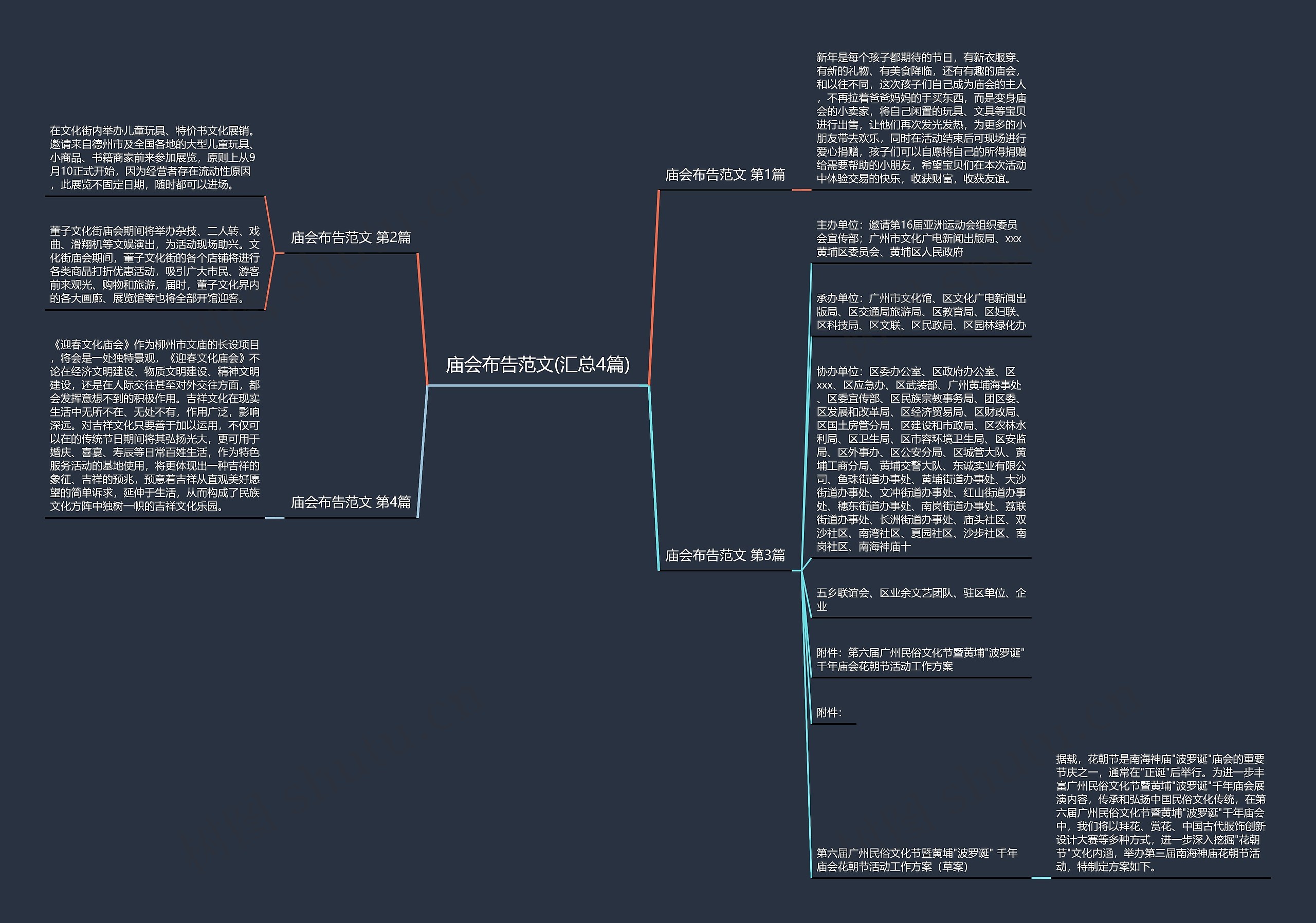 庙会布告范文(汇总4篇)思维导图