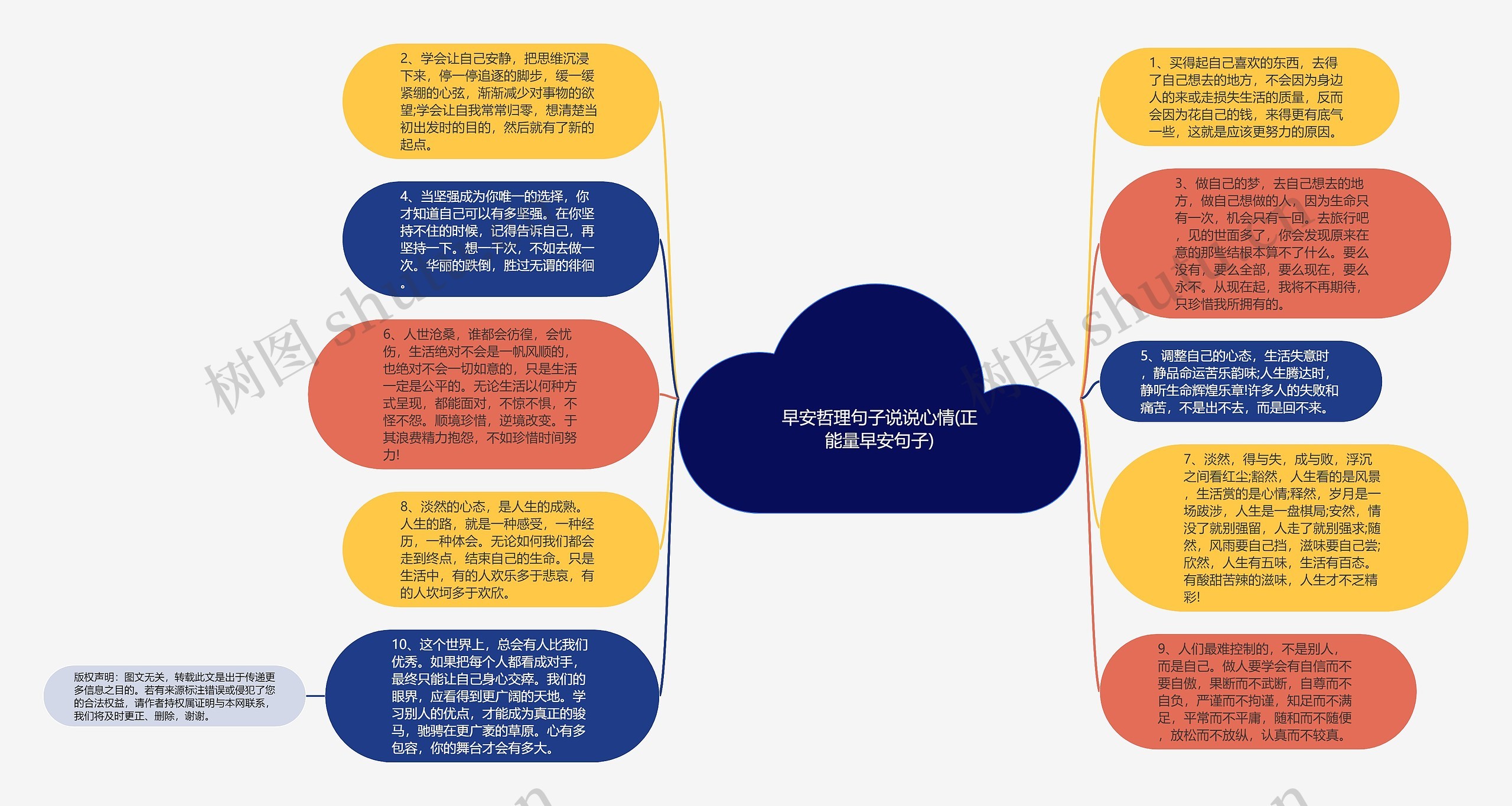 早安哲理句子说说心情(正能量早安句子)思维导图