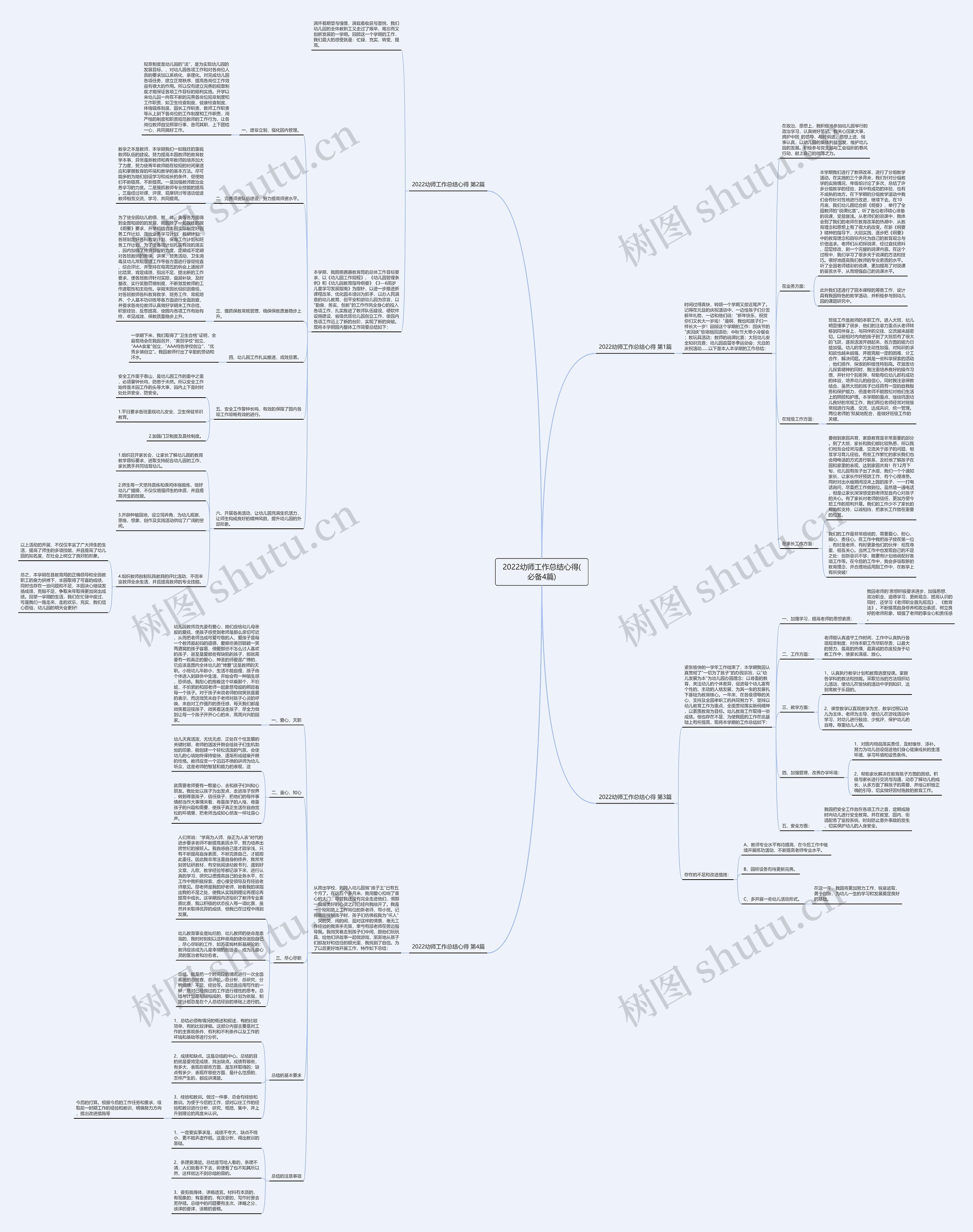 2022幼师工作总结心得(必备4篇)思维导图