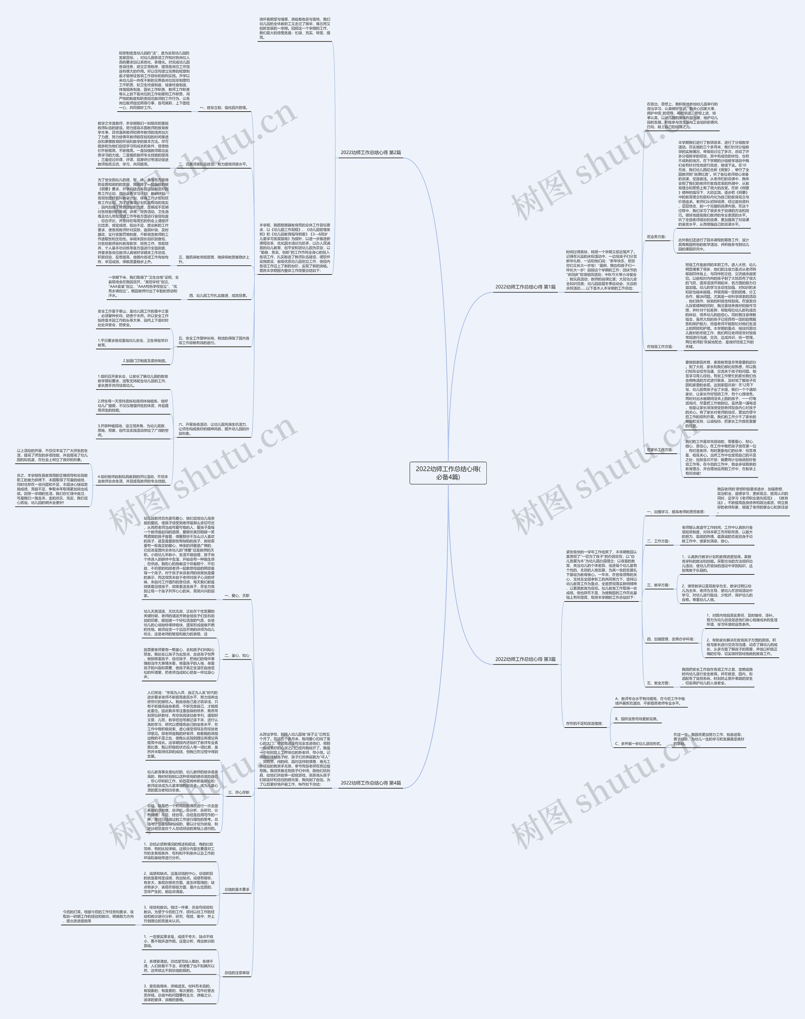 2022幼师工作总结心得(必备4篇)思维导图高清图 2022幼师工作总结心得(必备4篇)思维导图