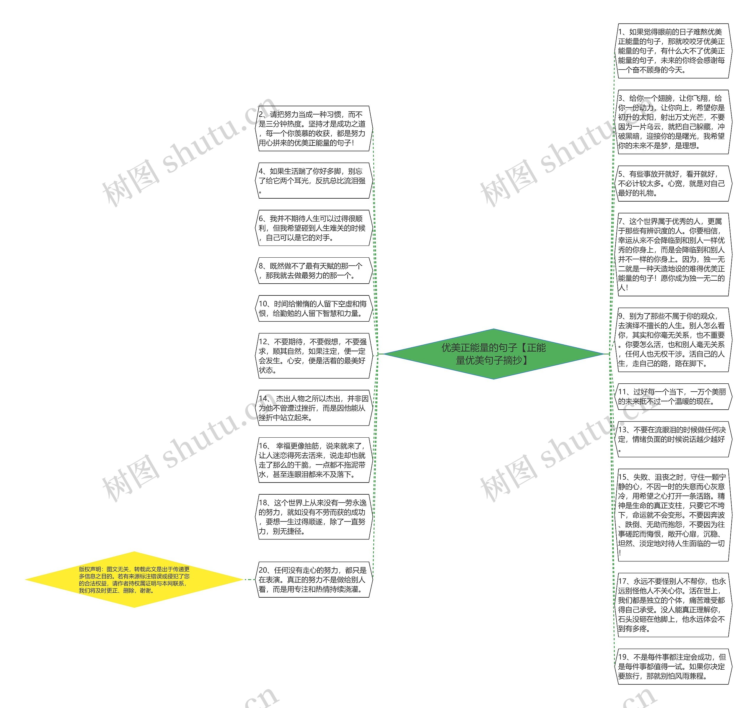 优美正能量的句子【正能量优美句子摘抄】思维导图