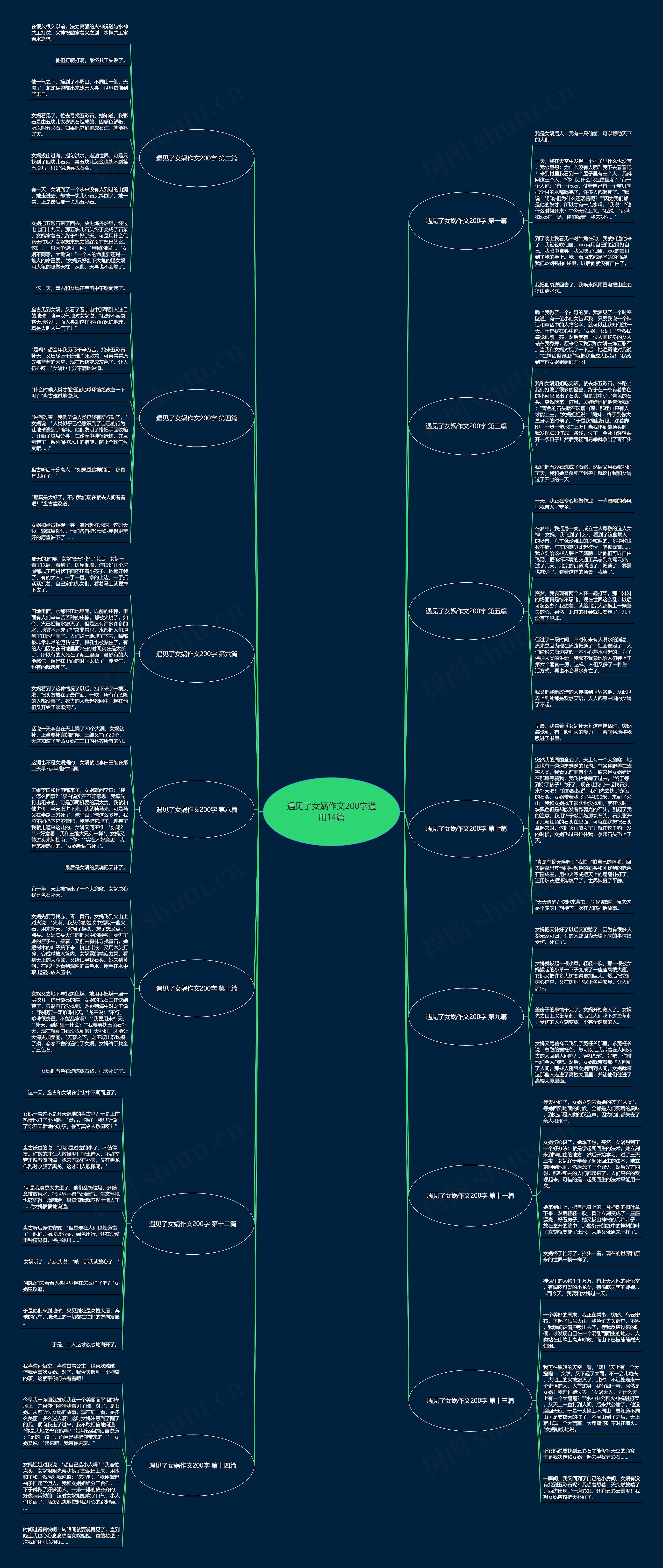 遇见了女娲作文200字通用14篇 遇见了女娲作文200字通用14篇