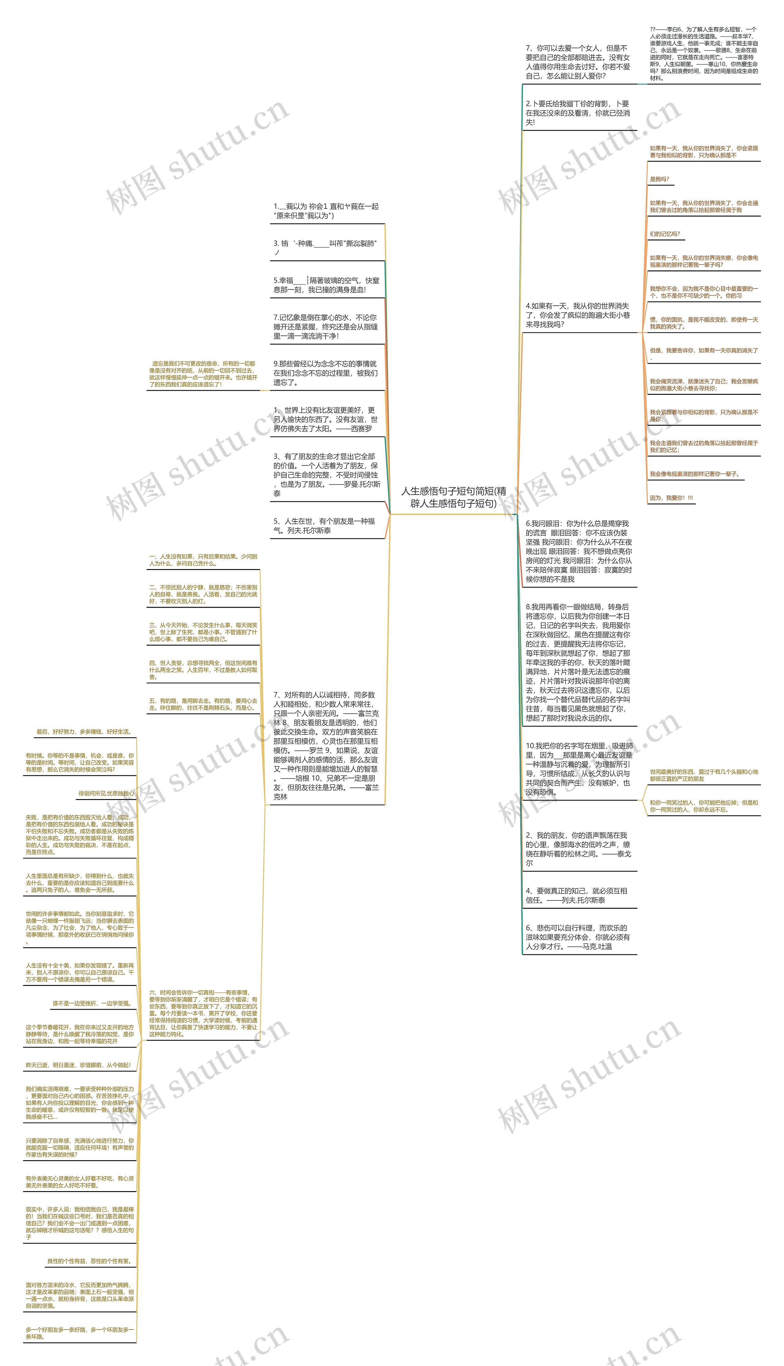 人生感悟句子短句简短(精辟人生感悟句子短句)思维导图