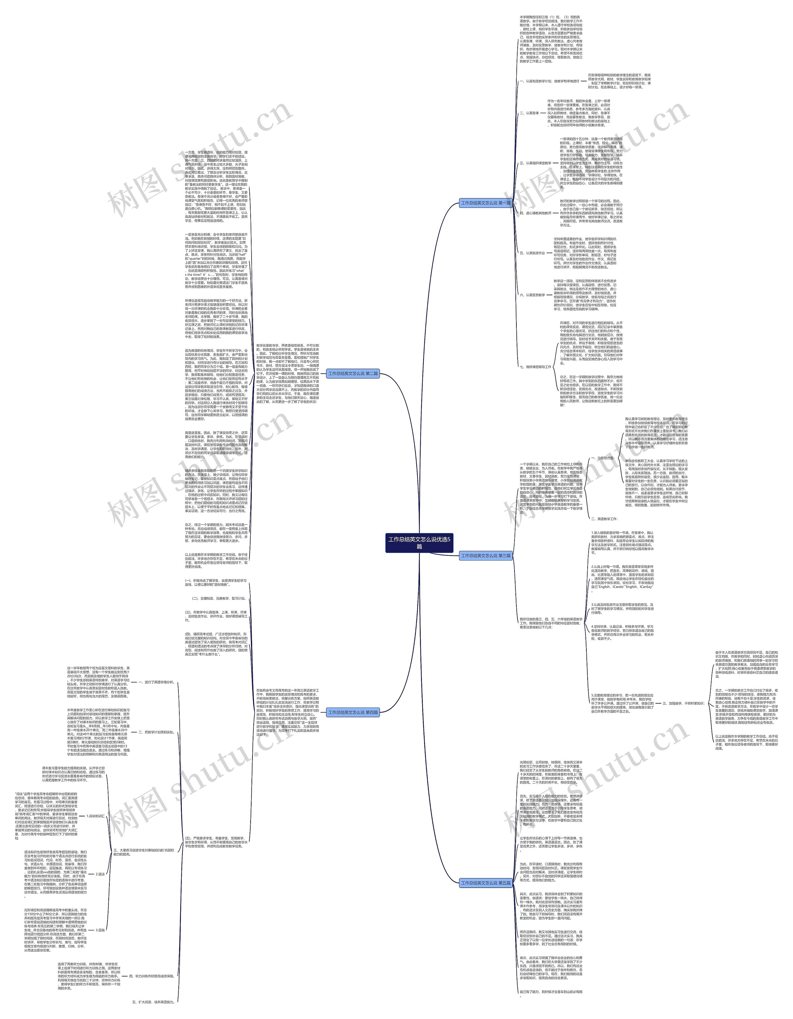 工作总结英文怎么说优选5篇思维导图