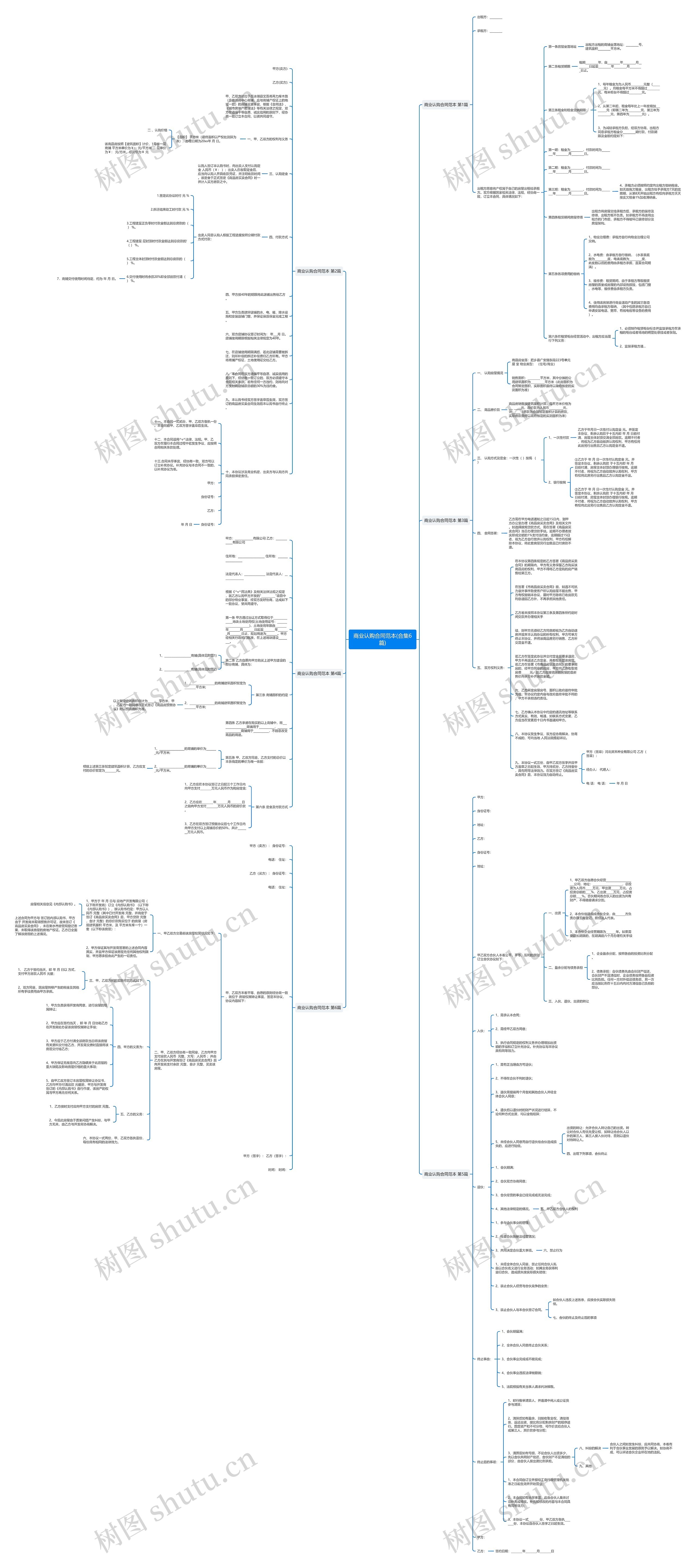 商业认购合同范本(合集6篇)思维导图