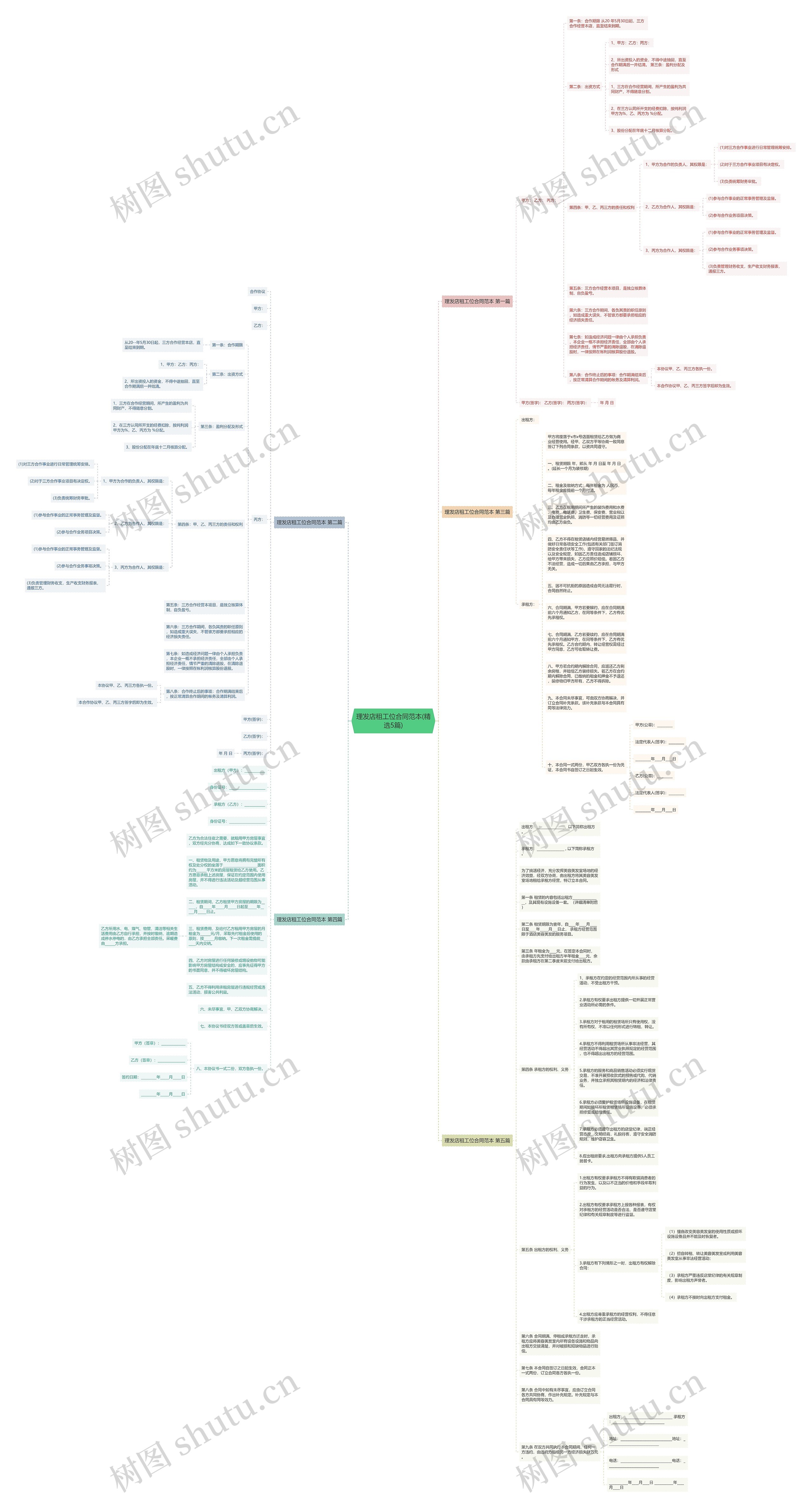 理发店租工位合同范本(精选5篇)思维导图