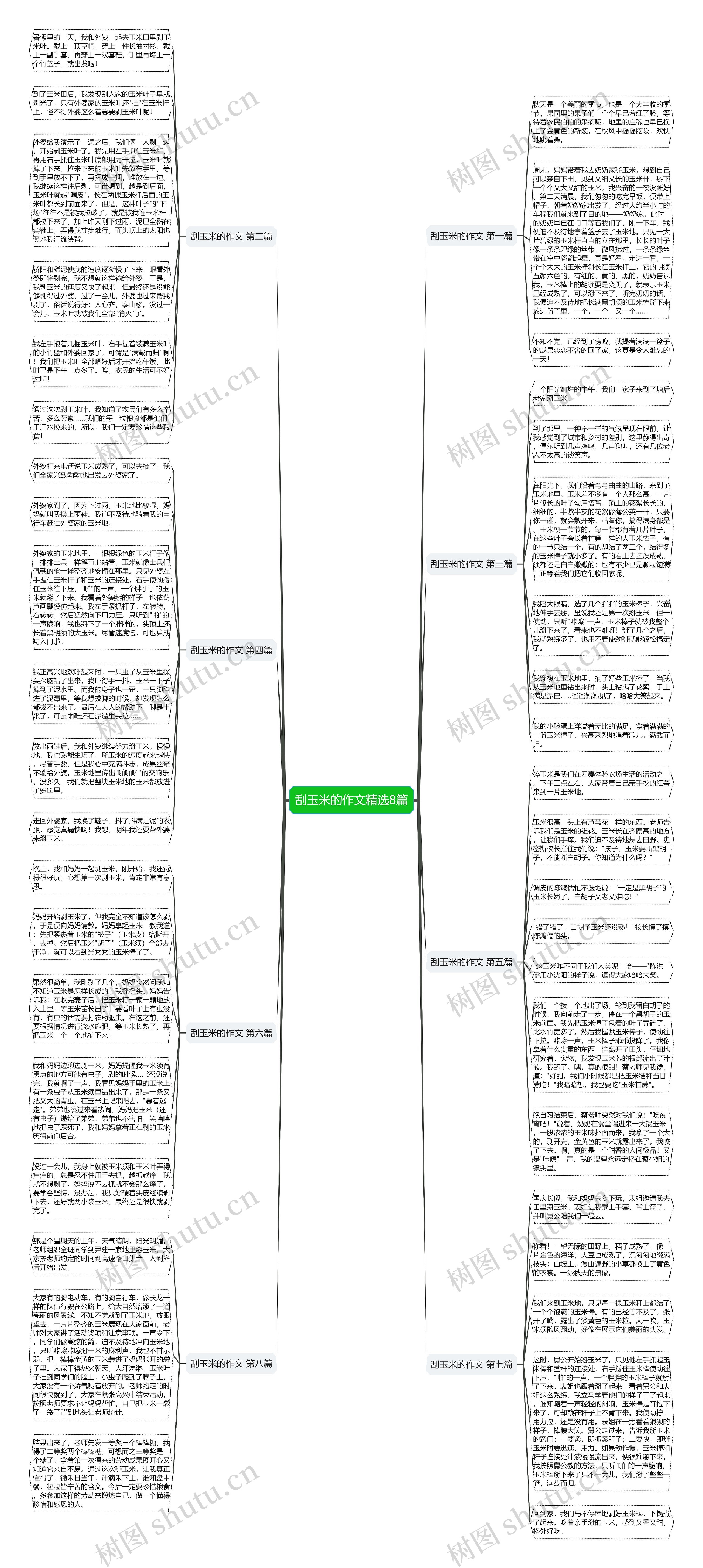 刮玉米的作文精选8篇 刮玉米的作文精选8篇