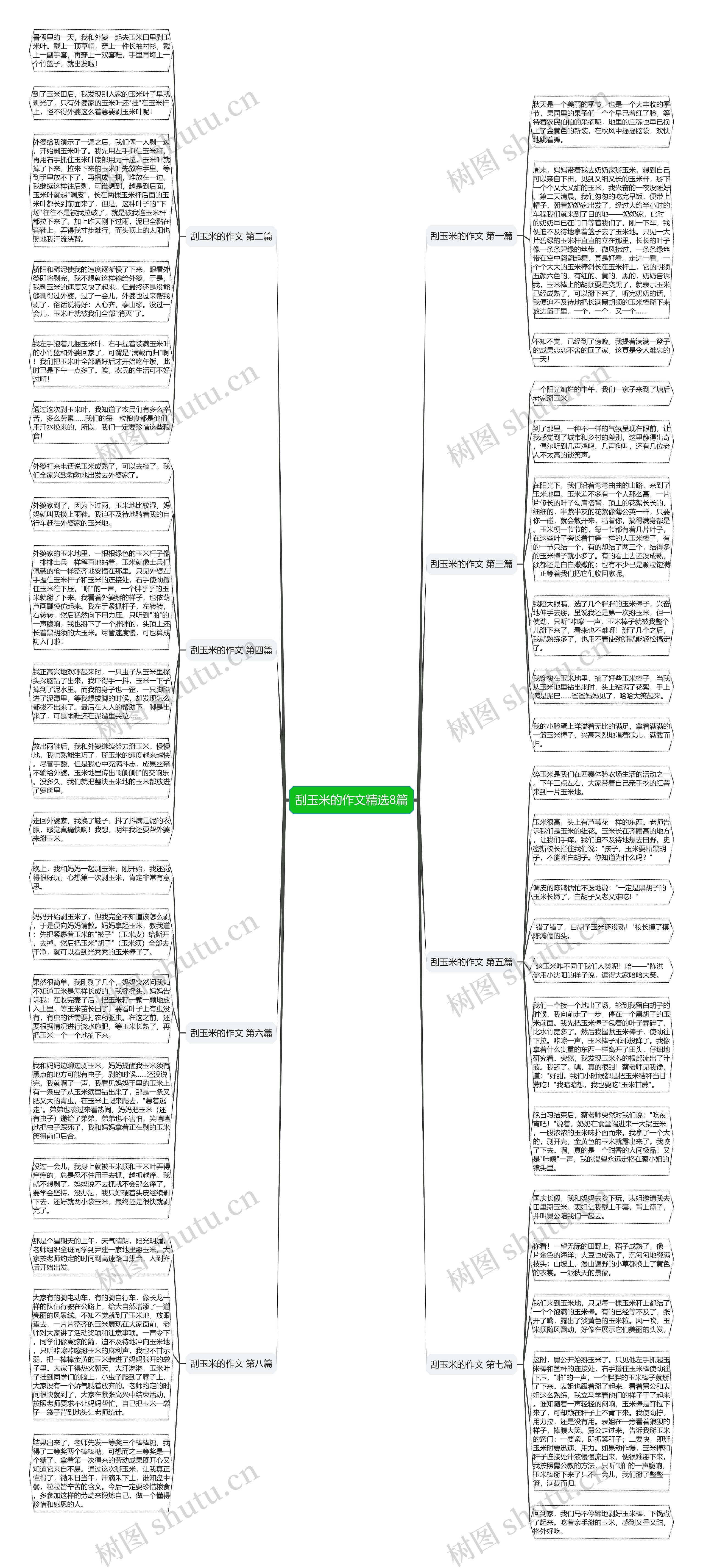 刮玉米的作文精选8篇思维导图