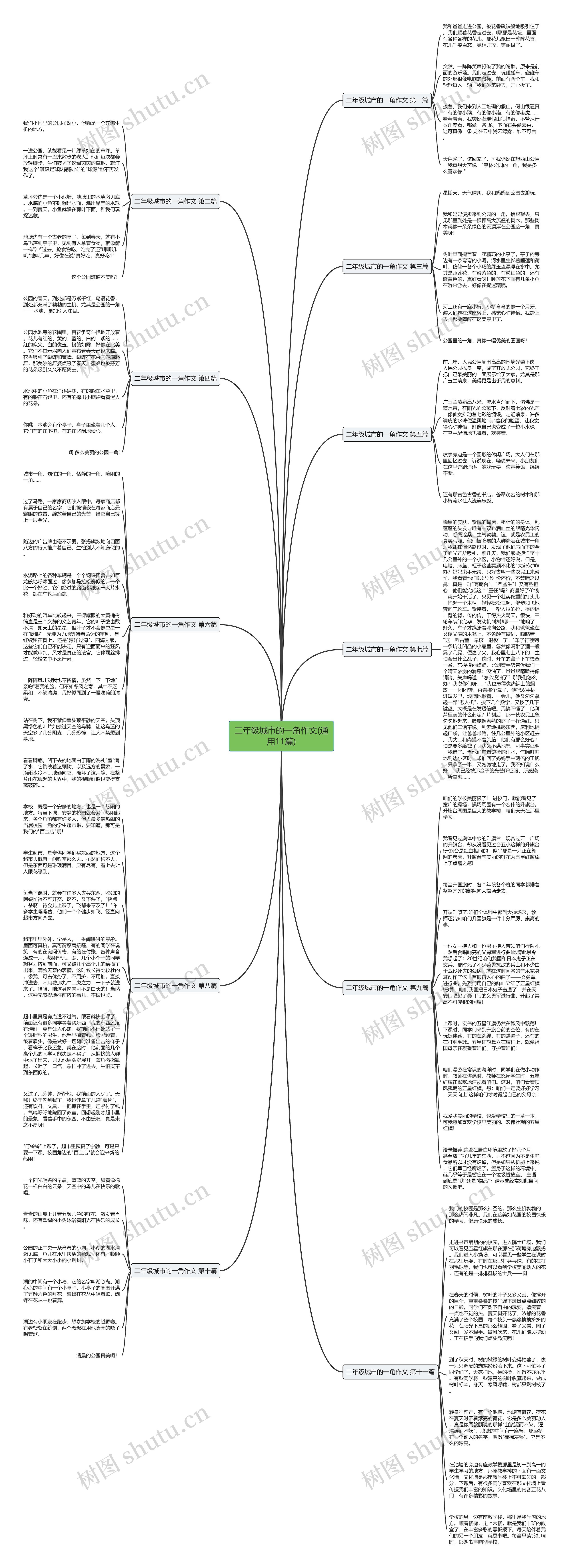 二年级城市的一角作文(通用11篇)思维导图