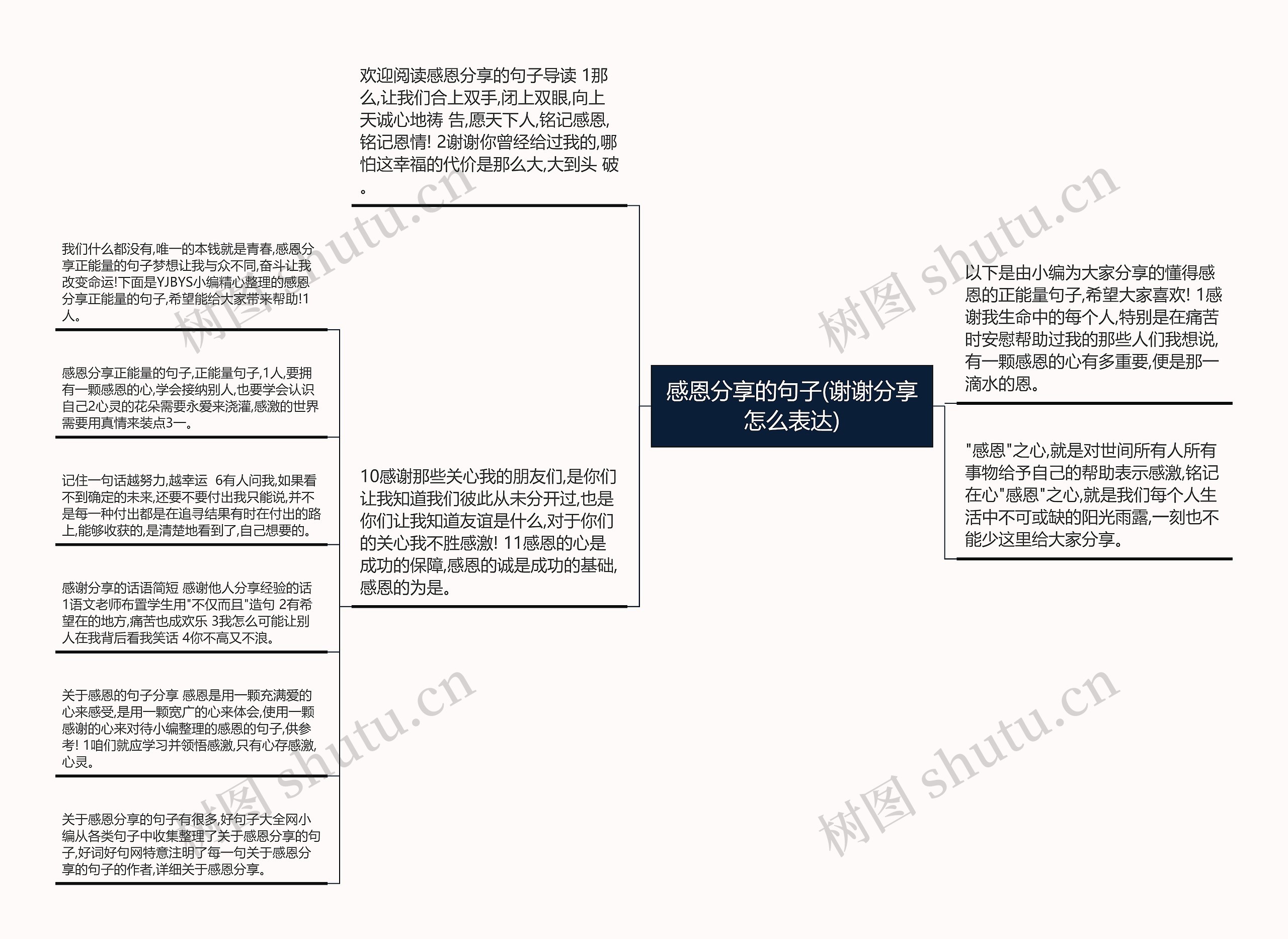 感恩分享的句子(谢谢分享怎么表达)思维导图