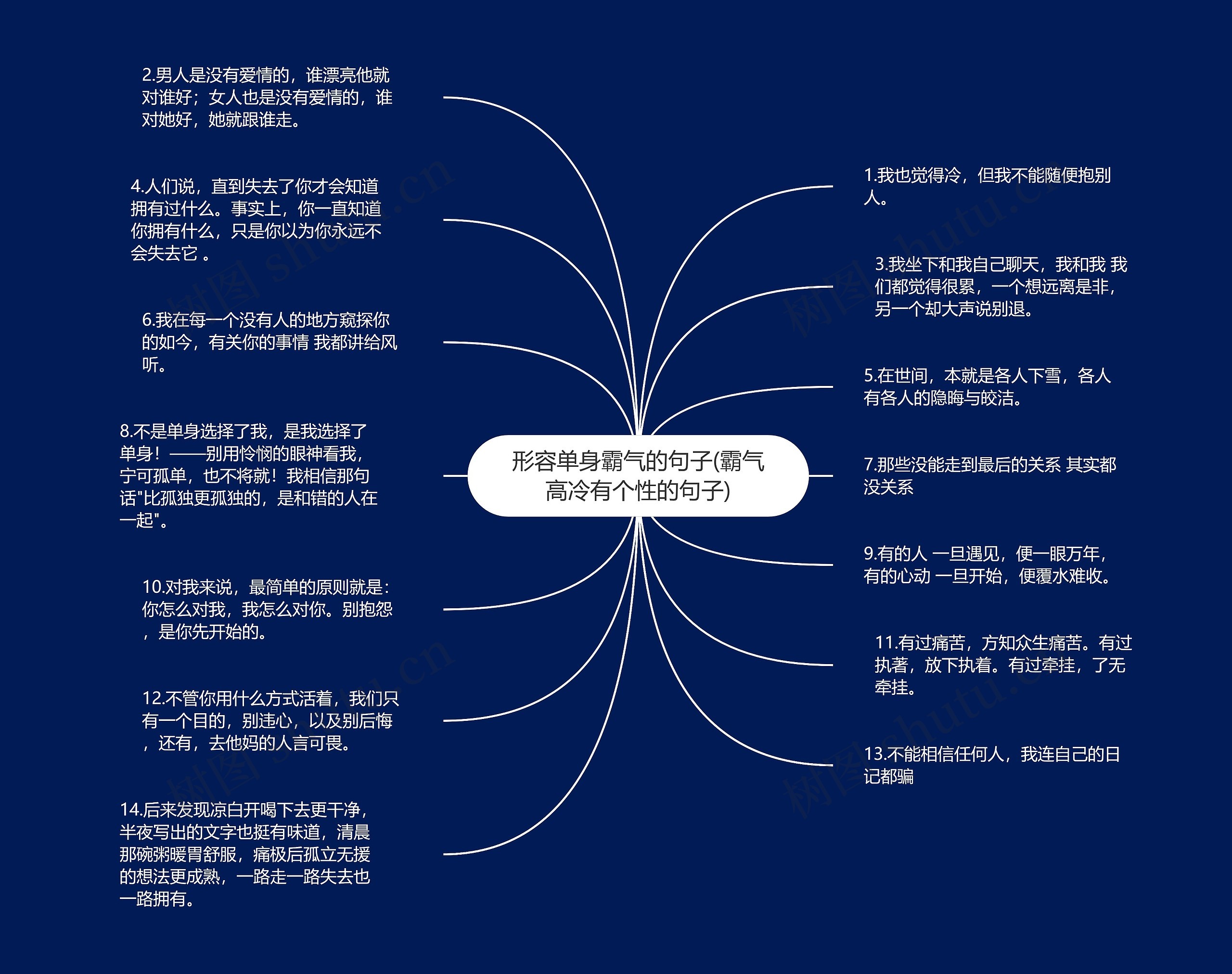 形容单身霸气的句子(霸气高冷有个性的句子)思维导图