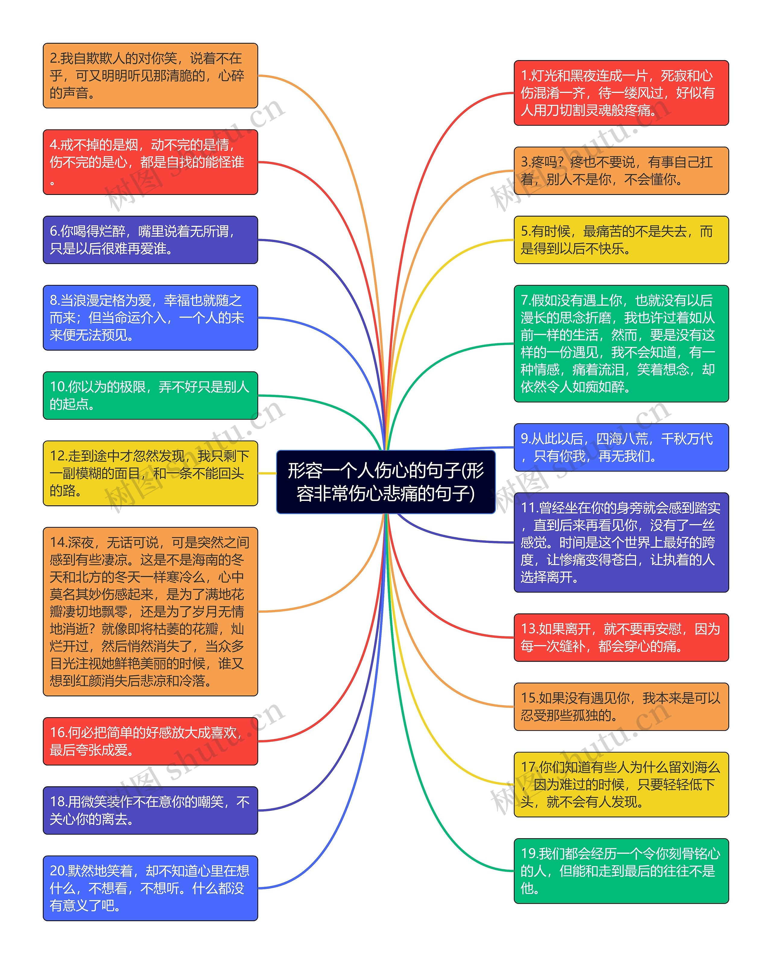 形容一个人伤心的句子(形容非常伤心悲痛的句子)思维导图