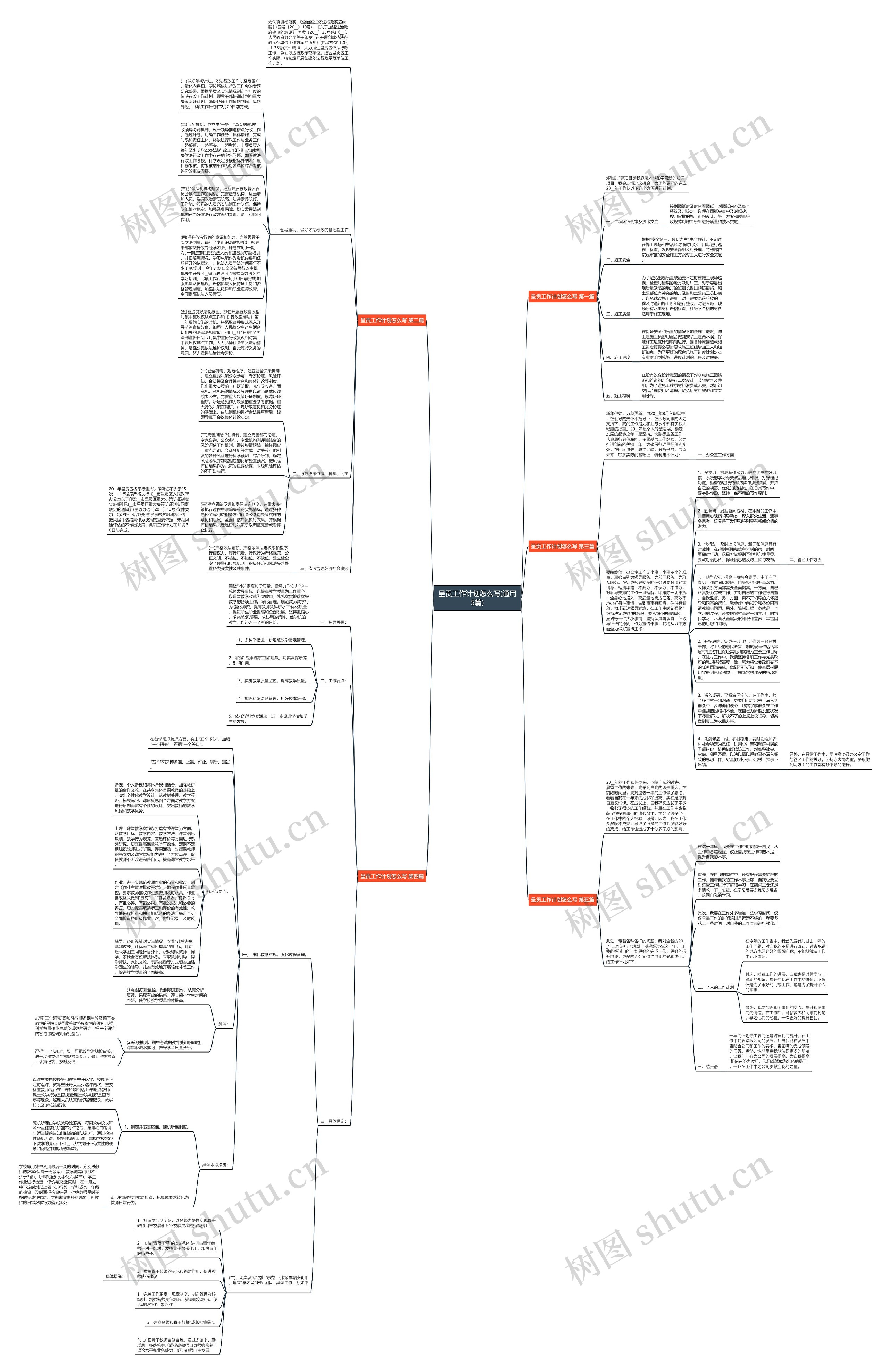 呈贡工作计划怎么写(通用5篇)思维导图