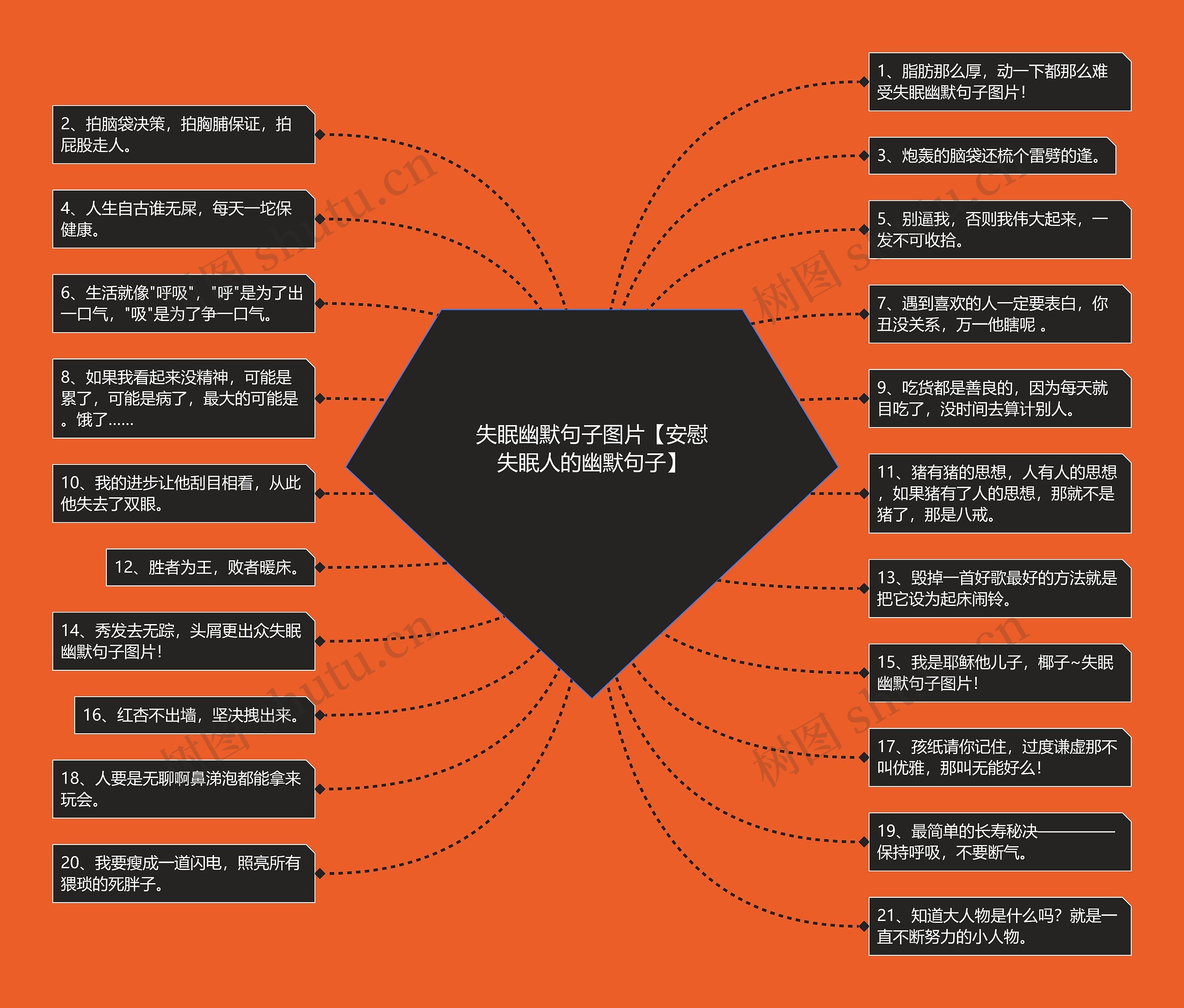 失眠幽默句子图片【安慰失眠人的幽默句子】思维导图