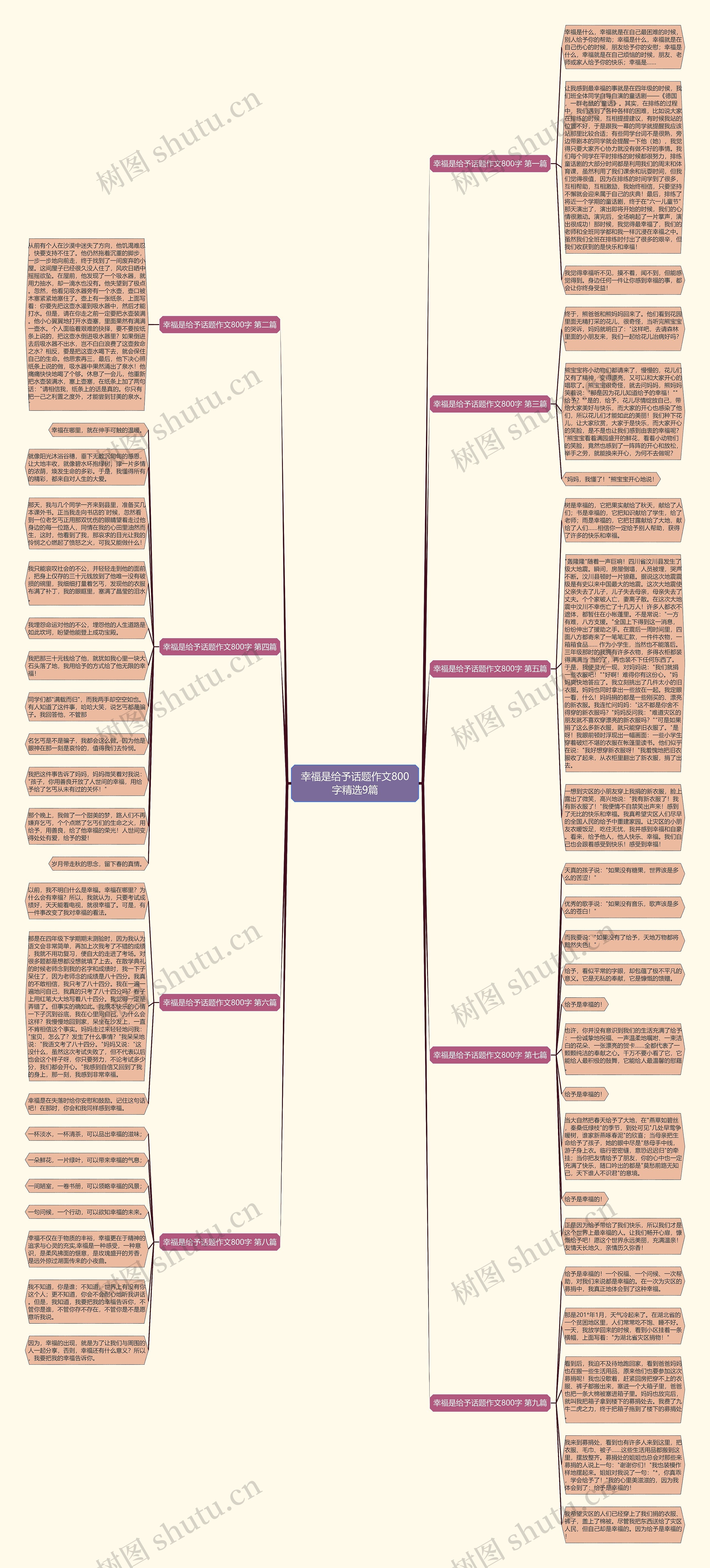 幸福是给予话题作文800字精选9篇思维导图