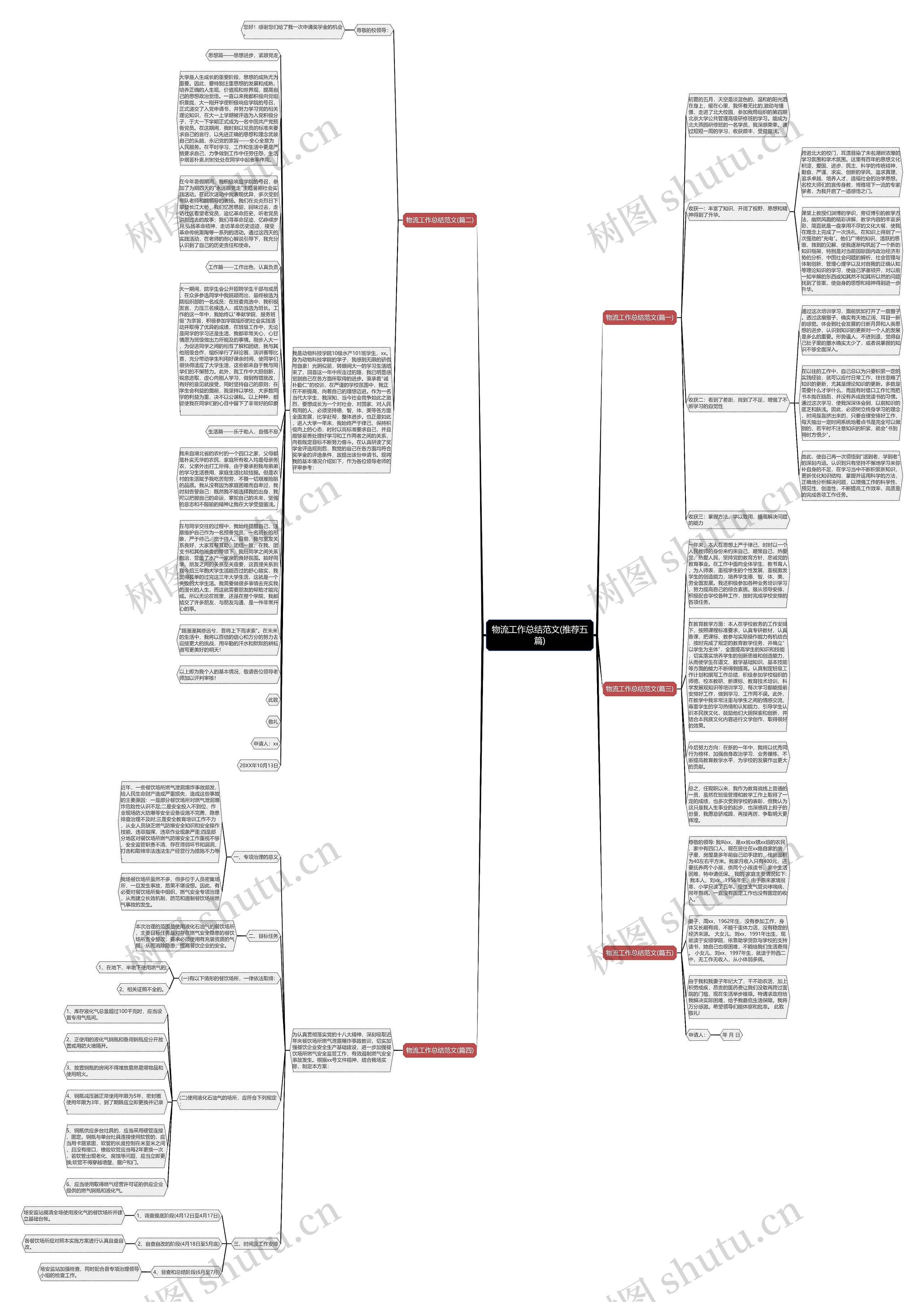 物流工作总结范文(推荐五篇)思维导图