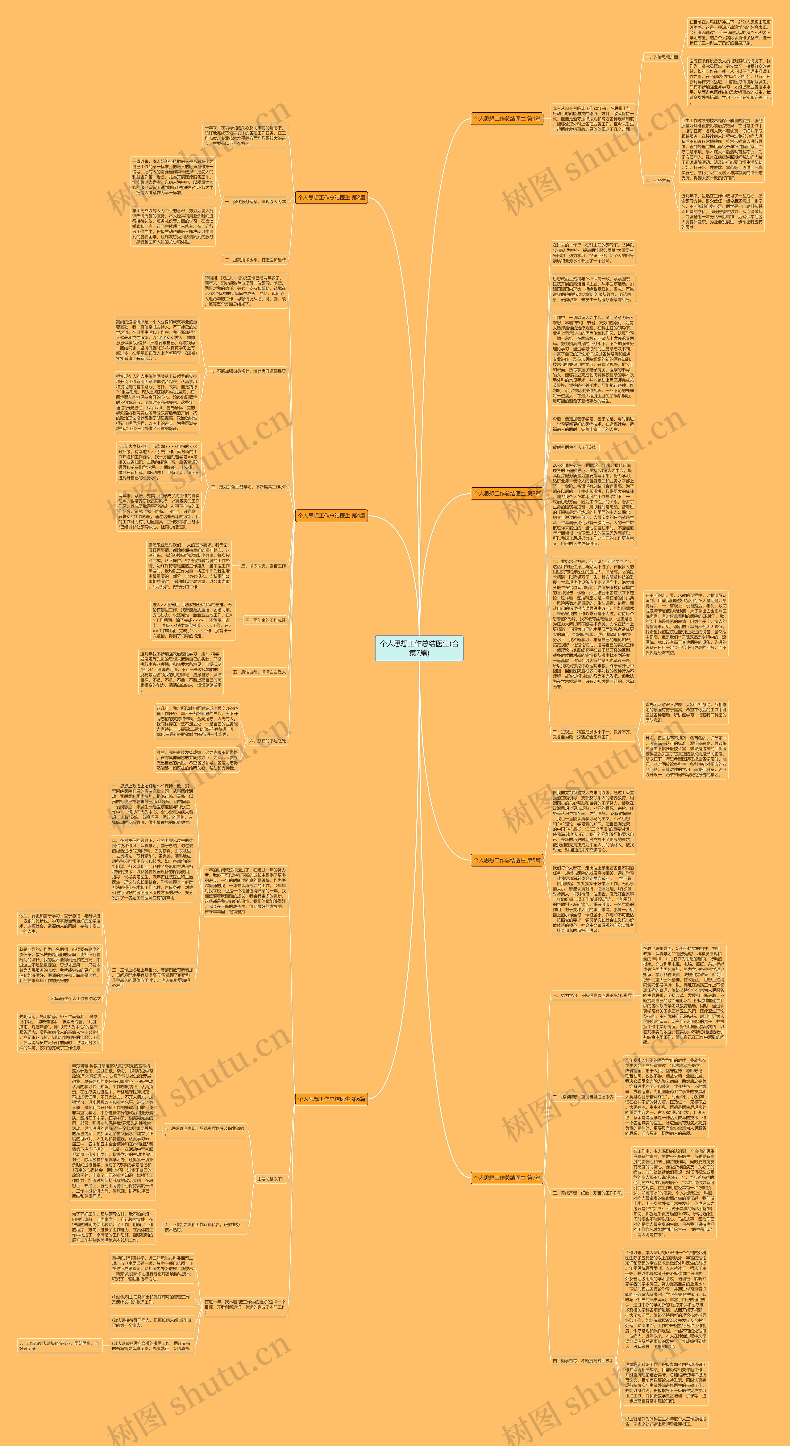 个人思想工作总结医生(合集7篇)思维导图