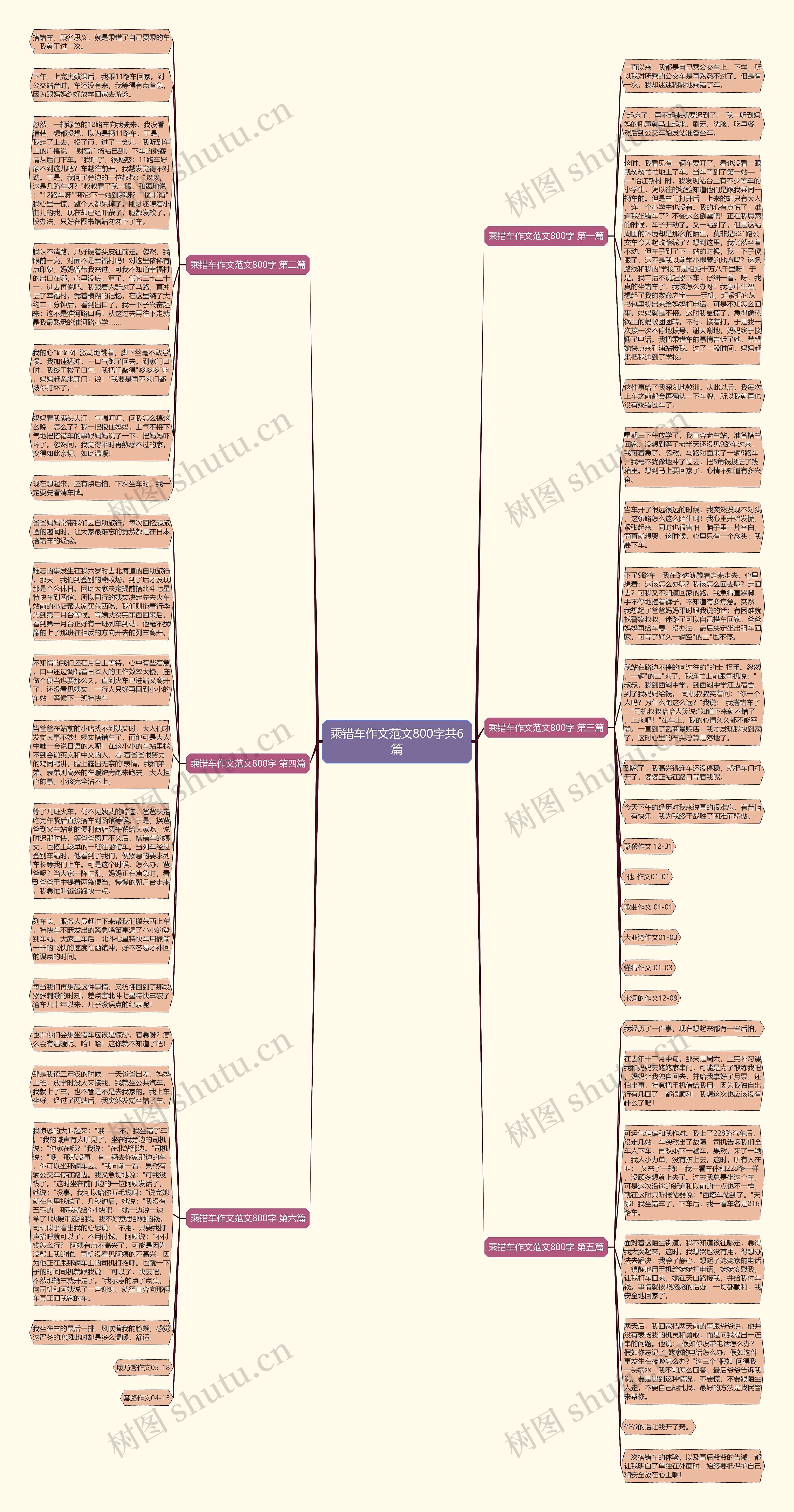 乘错车作文范文800字共6篇思维导图