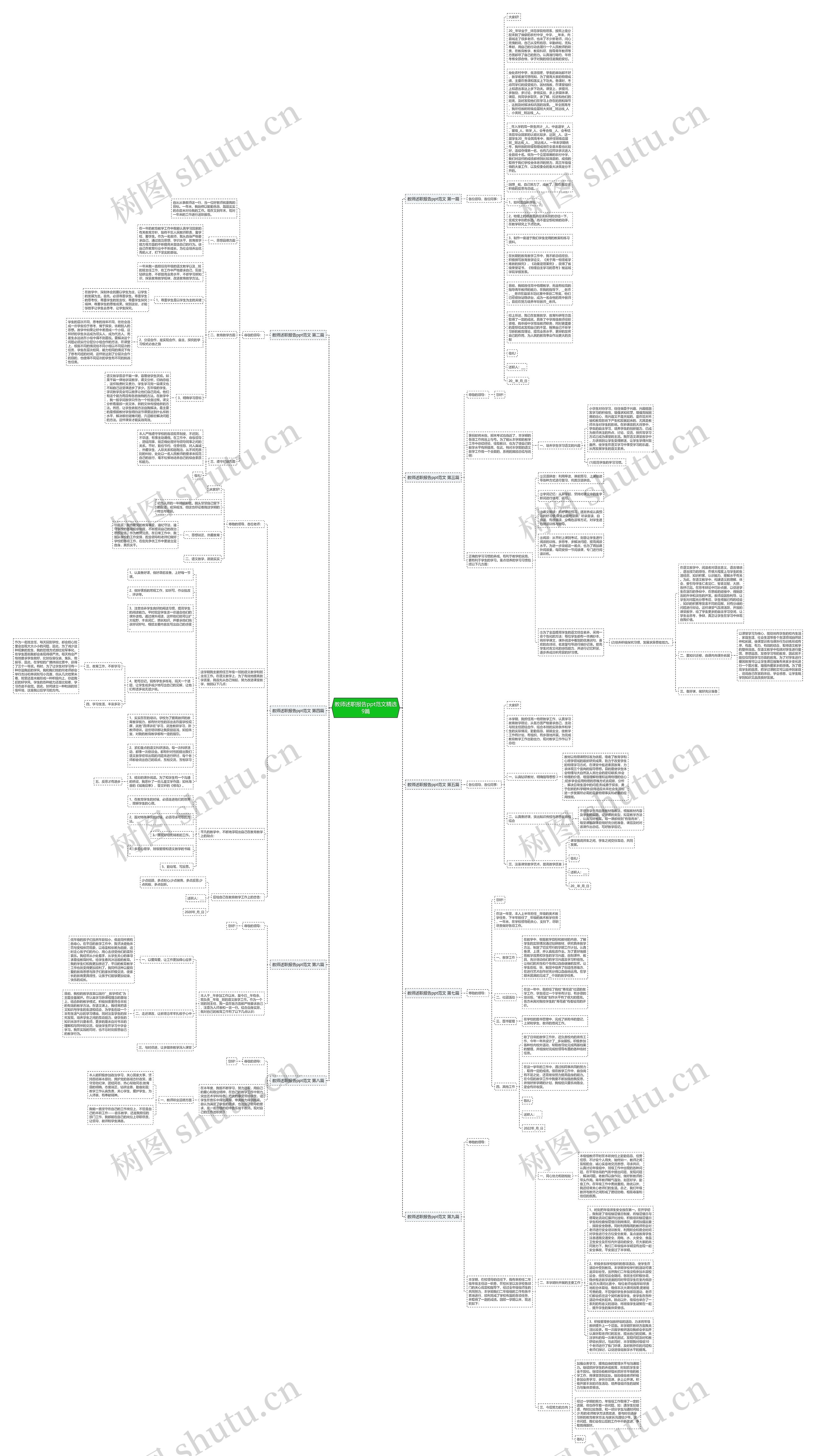 教师述职报告ppt范文精选9篇思维导图