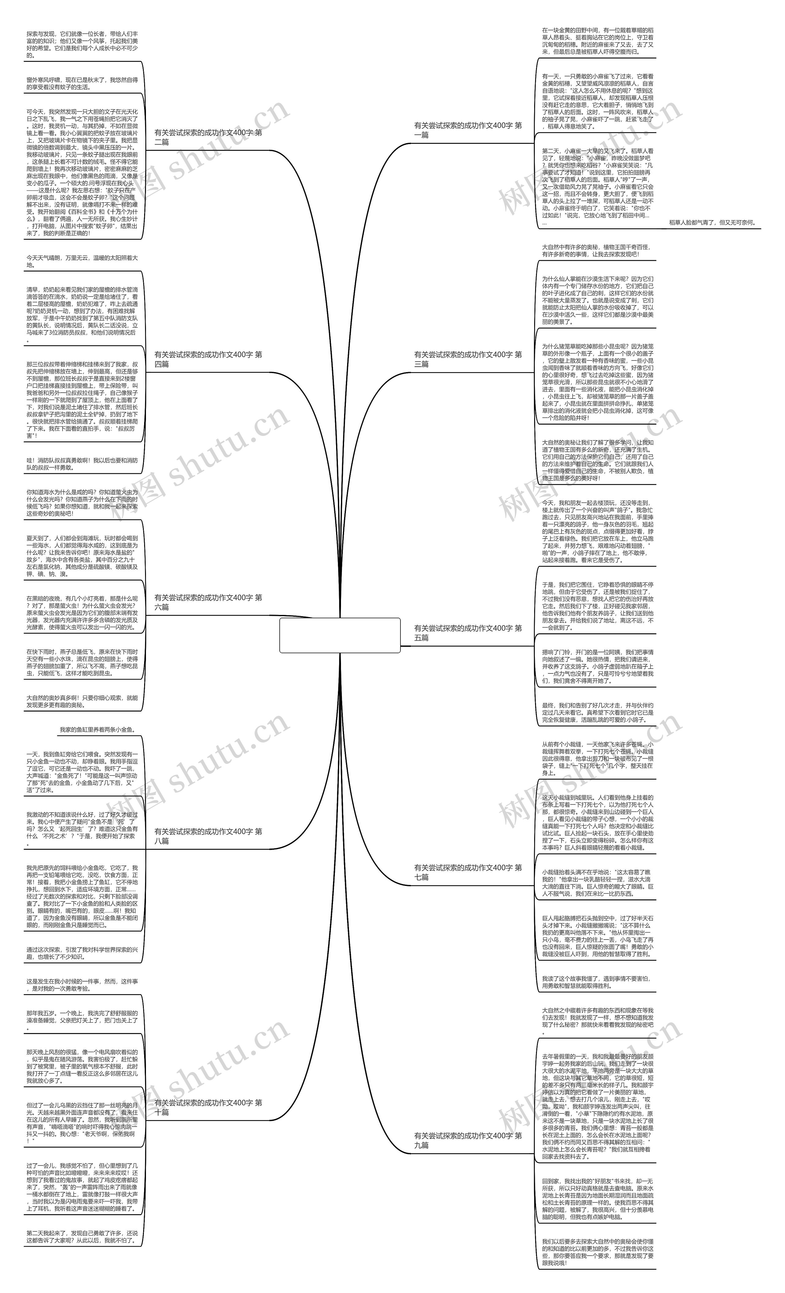 有关尝试探索的成功作文400字(10篇)