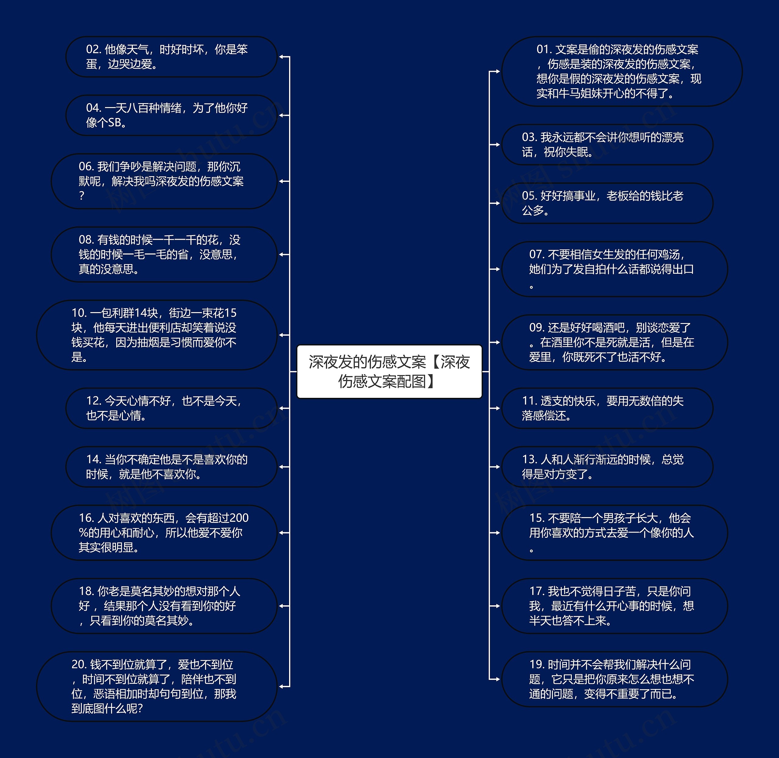 深夜发的伤感文案【深夜伤感文案配图】思维导图