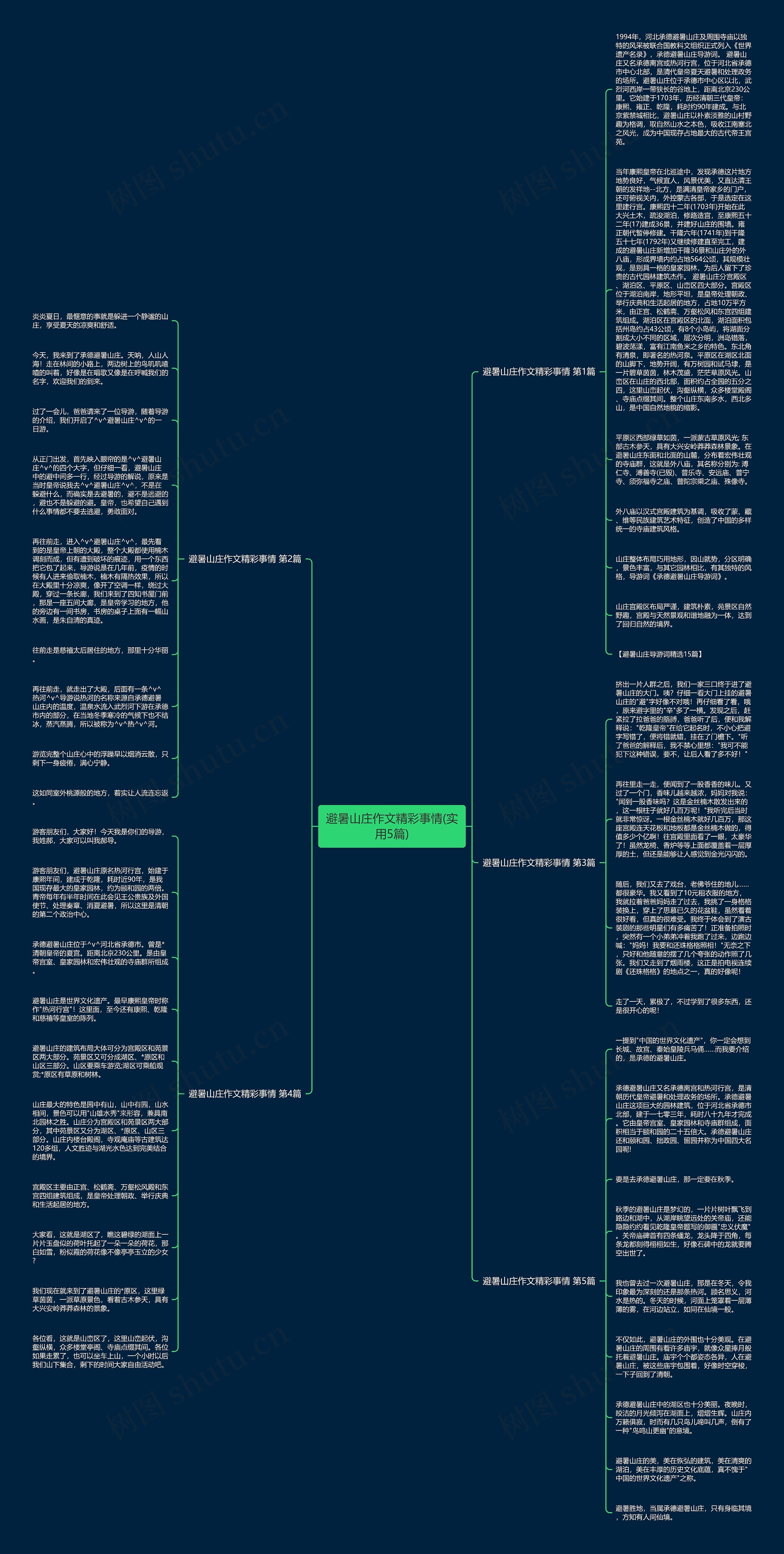 避暑山庄作文精彩事情(实用5篇)思维导图