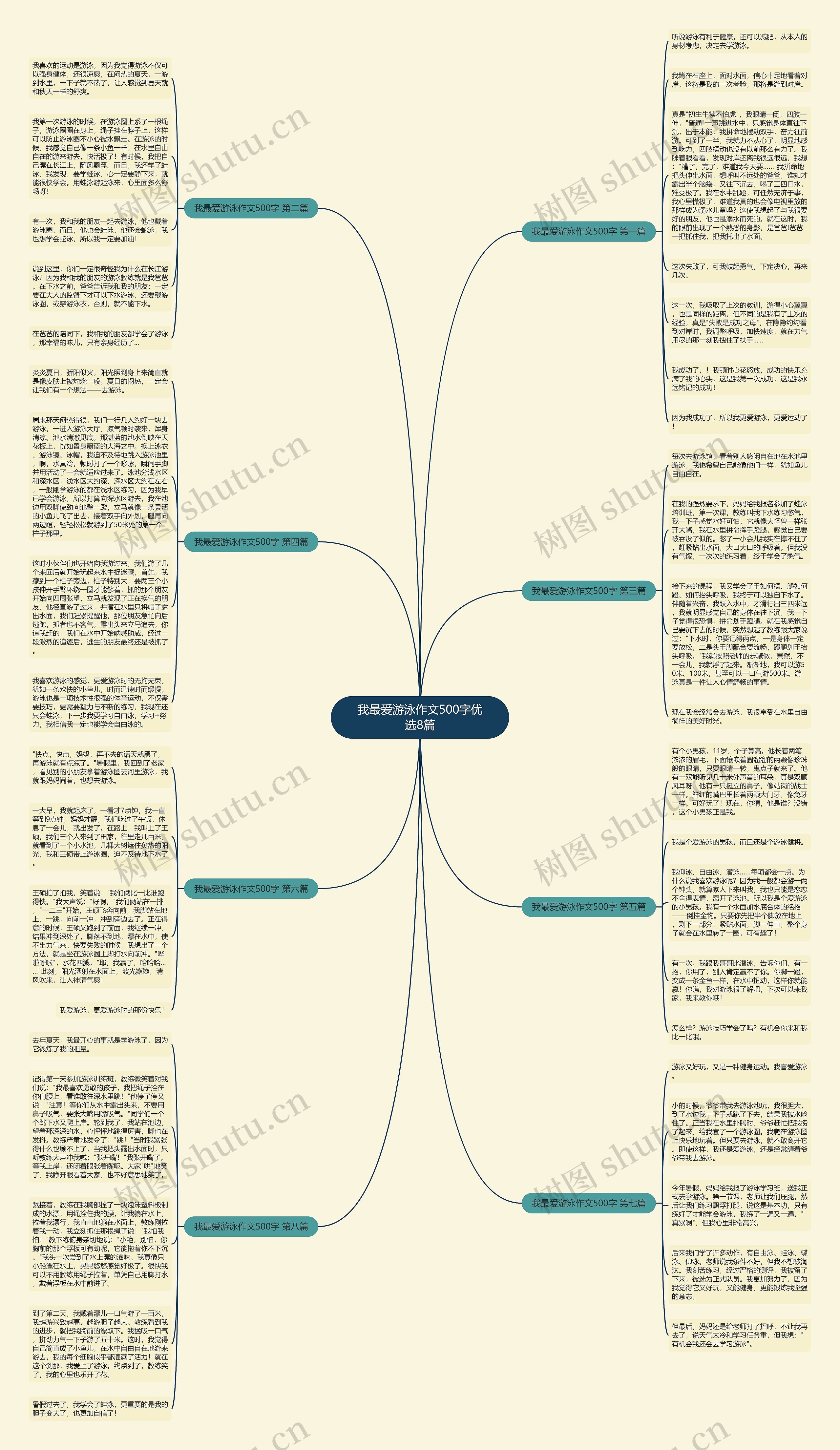 我最爱游泳作文500字优选8篇思维导图