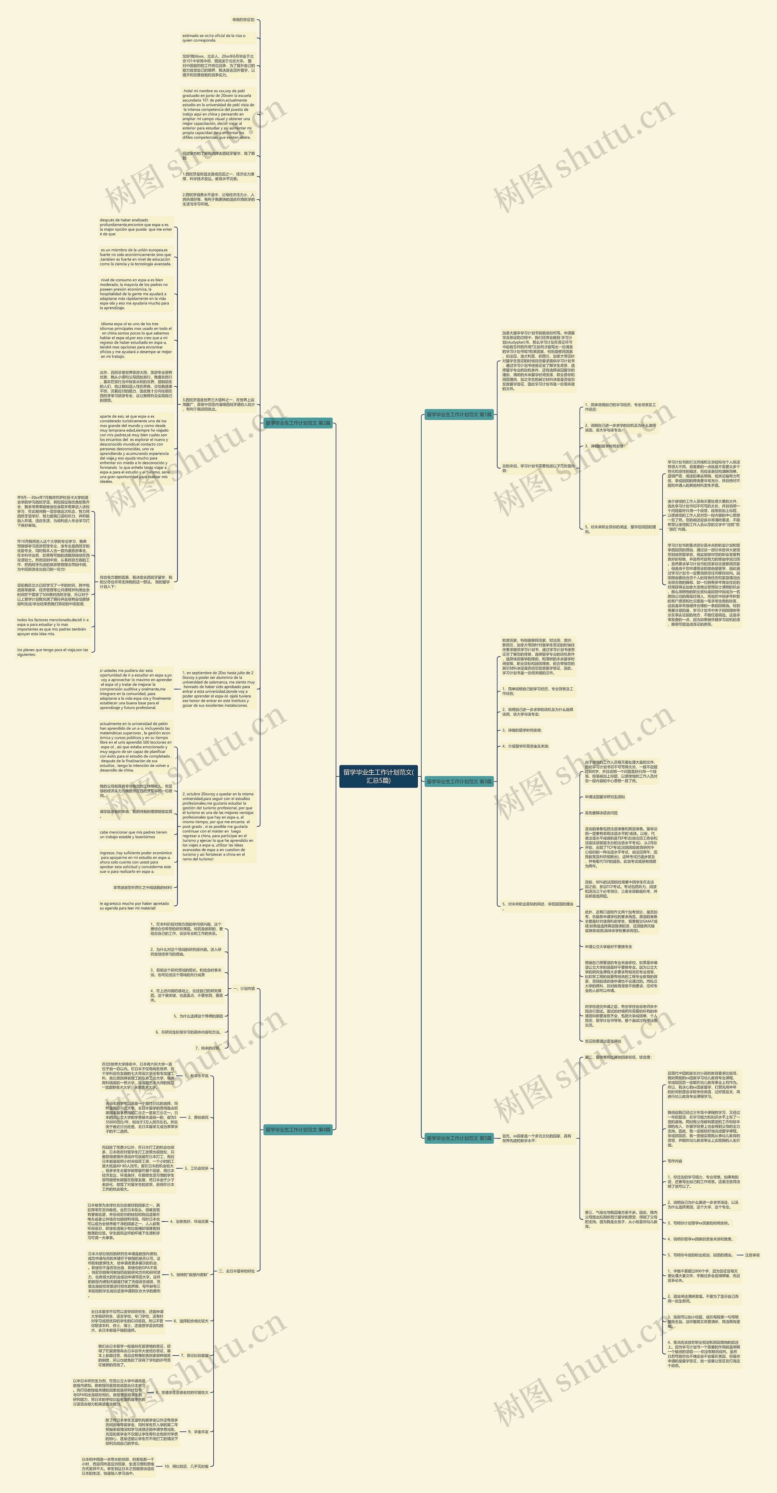 留学毕业生工作计划范文(汇总5篇)思维导图