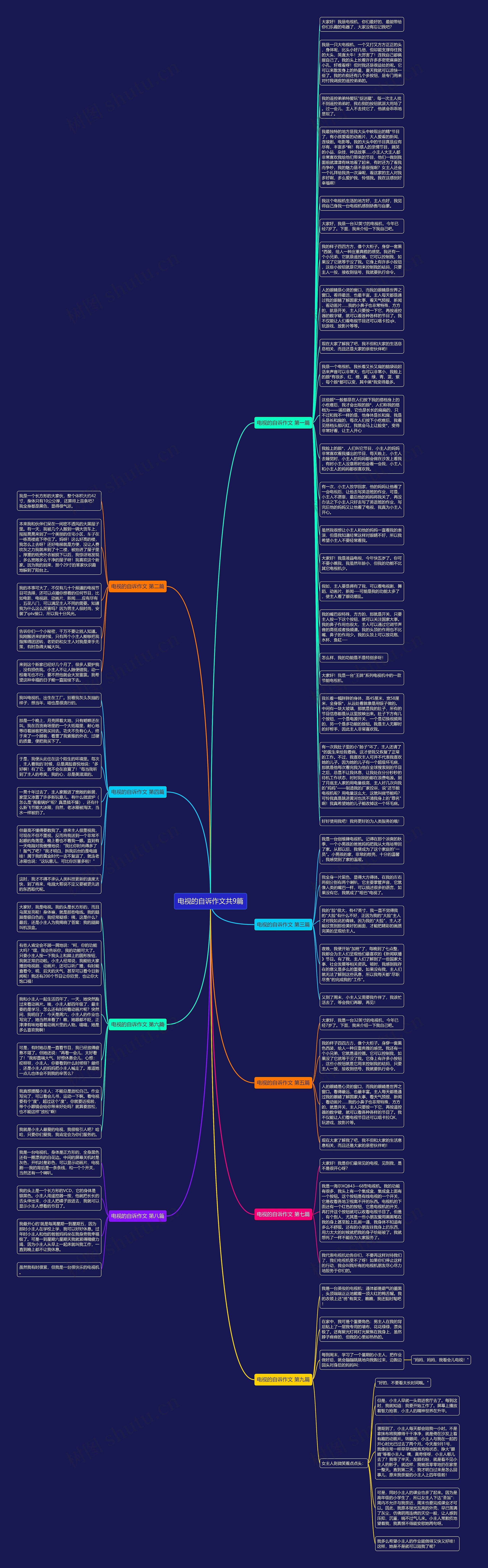 电视的自诉作文共9篇思维导图