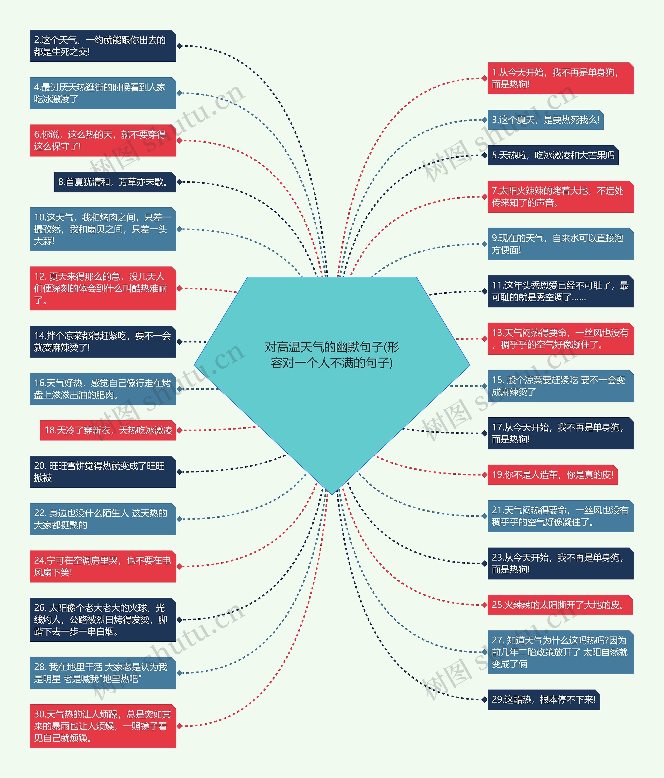 对高温天气的幽默句子(形容对一个人不满的句子) 对高温天气的幽默句子(形容对一个人不满的句子)