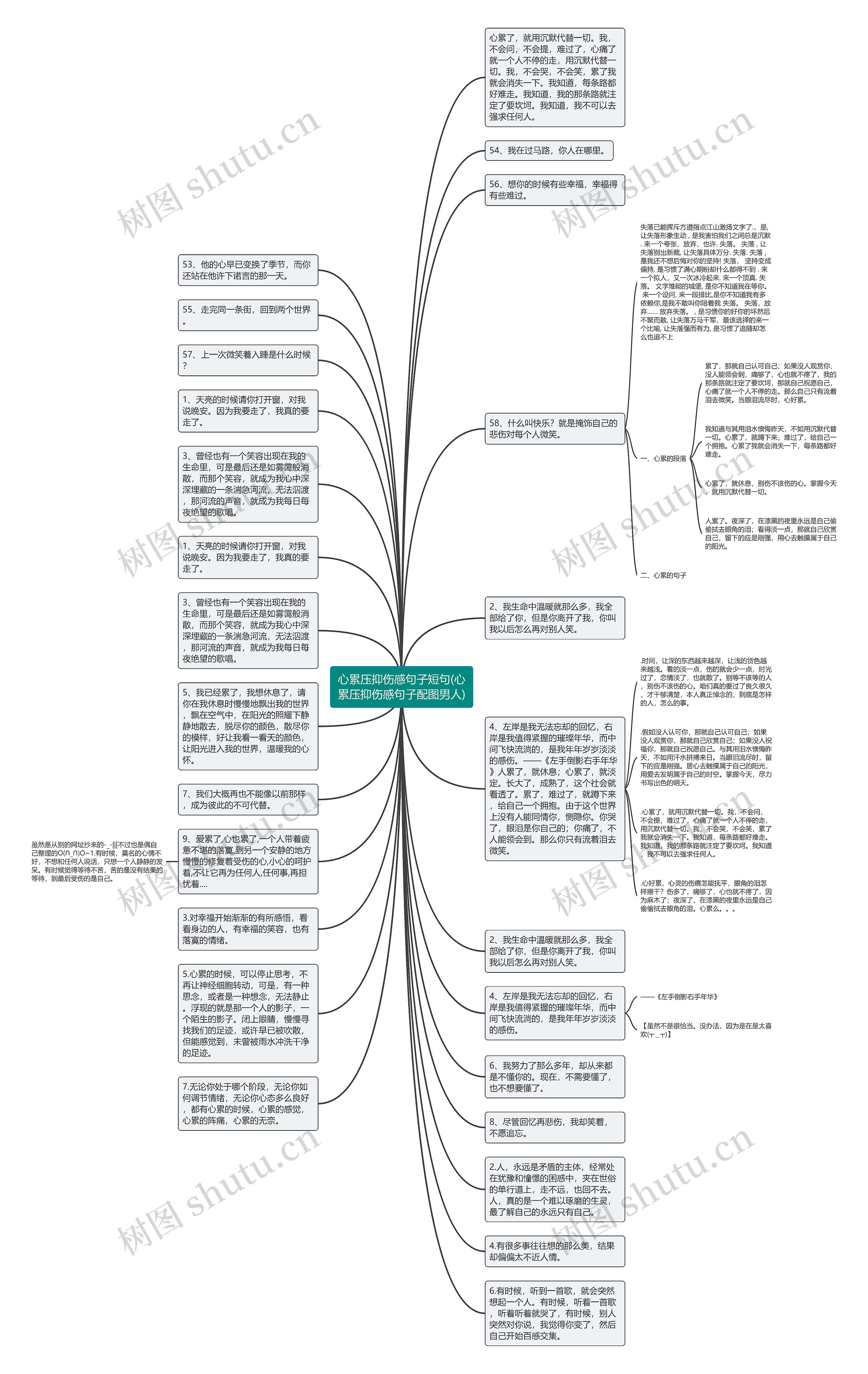 心累压抑伤感句子短句(心累压抑伤感句子配图男人)思维导图