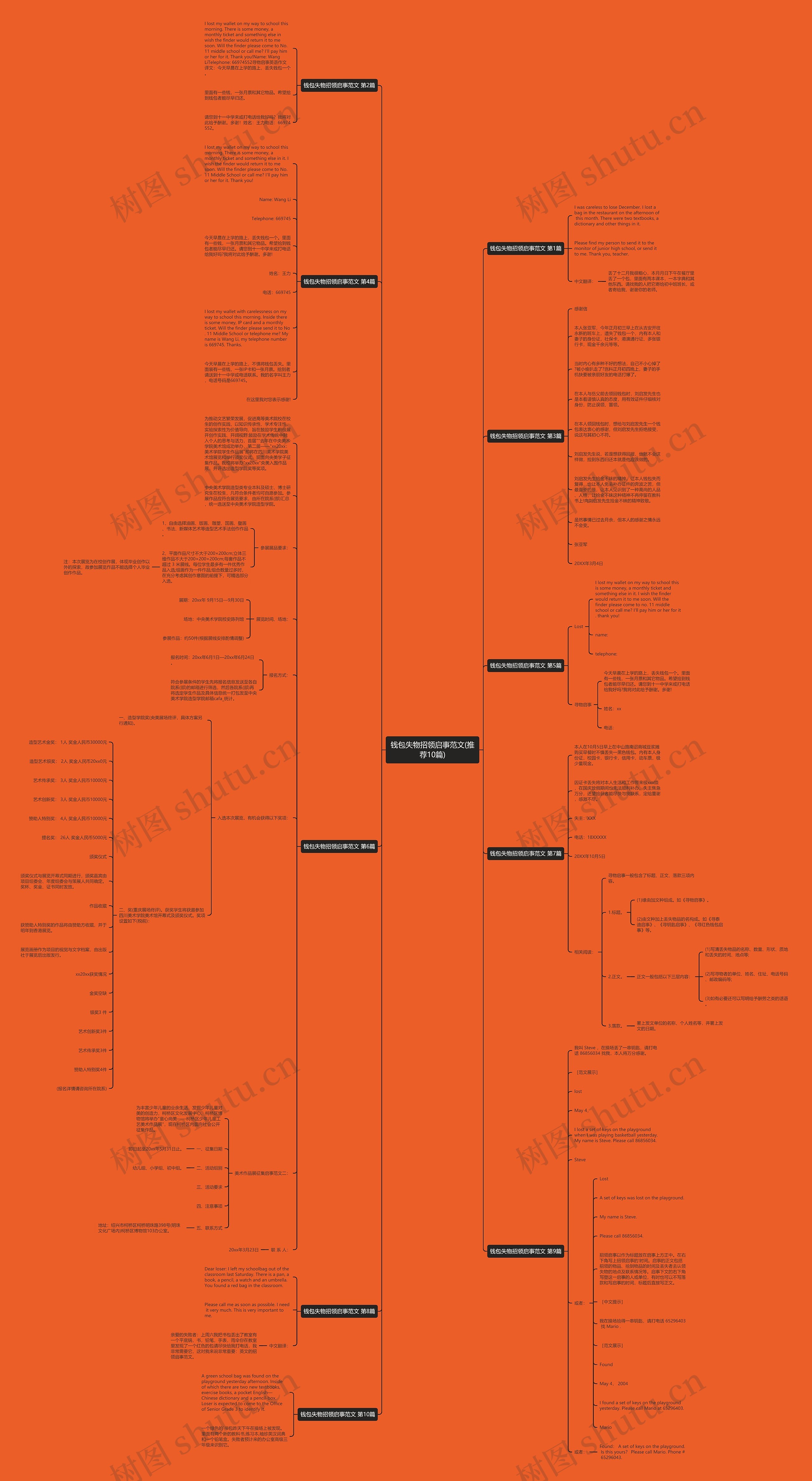 钱包失物招领启事范文(推荐10篇)思维导图