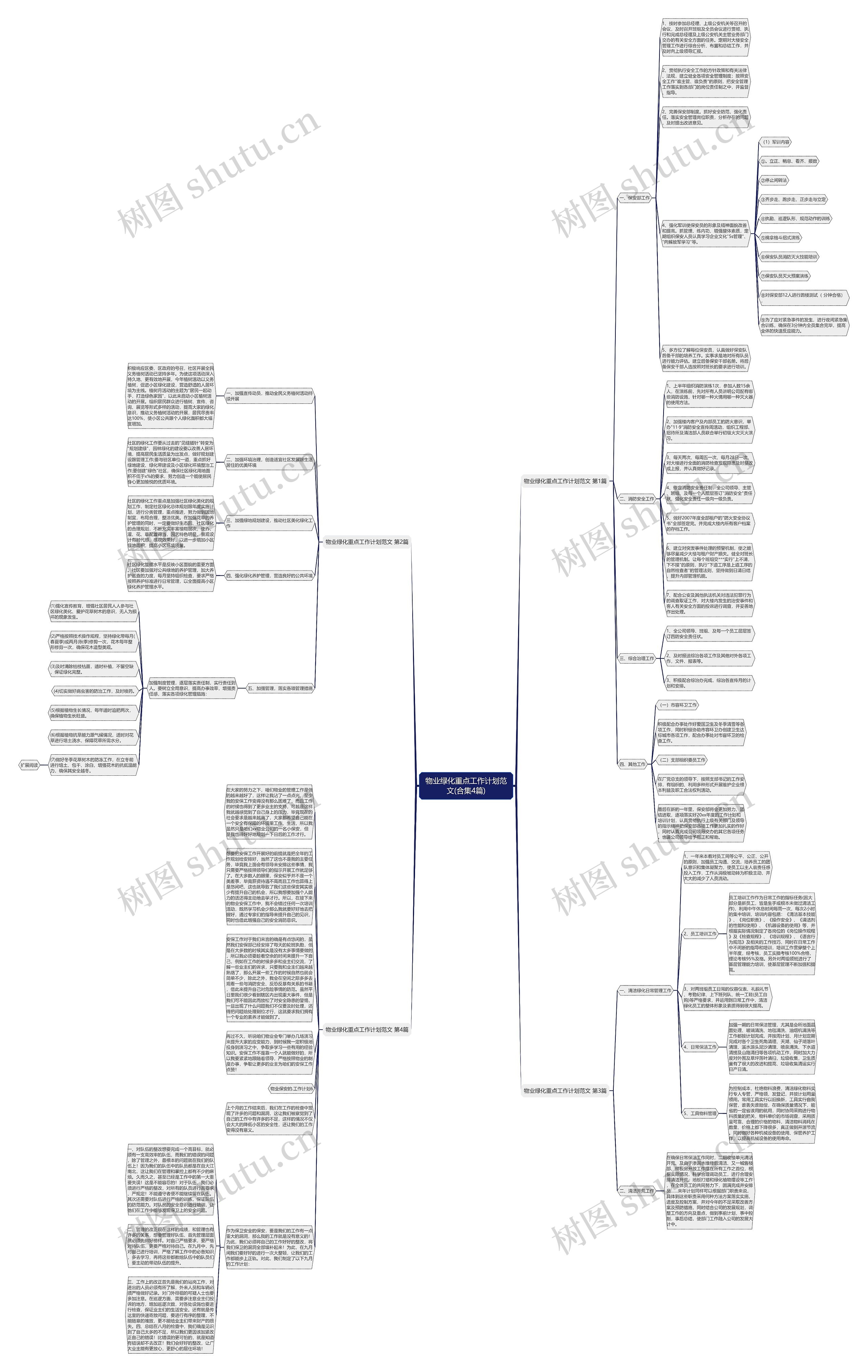 物业绿化重点工作计划范文(合集4篇)思维导图