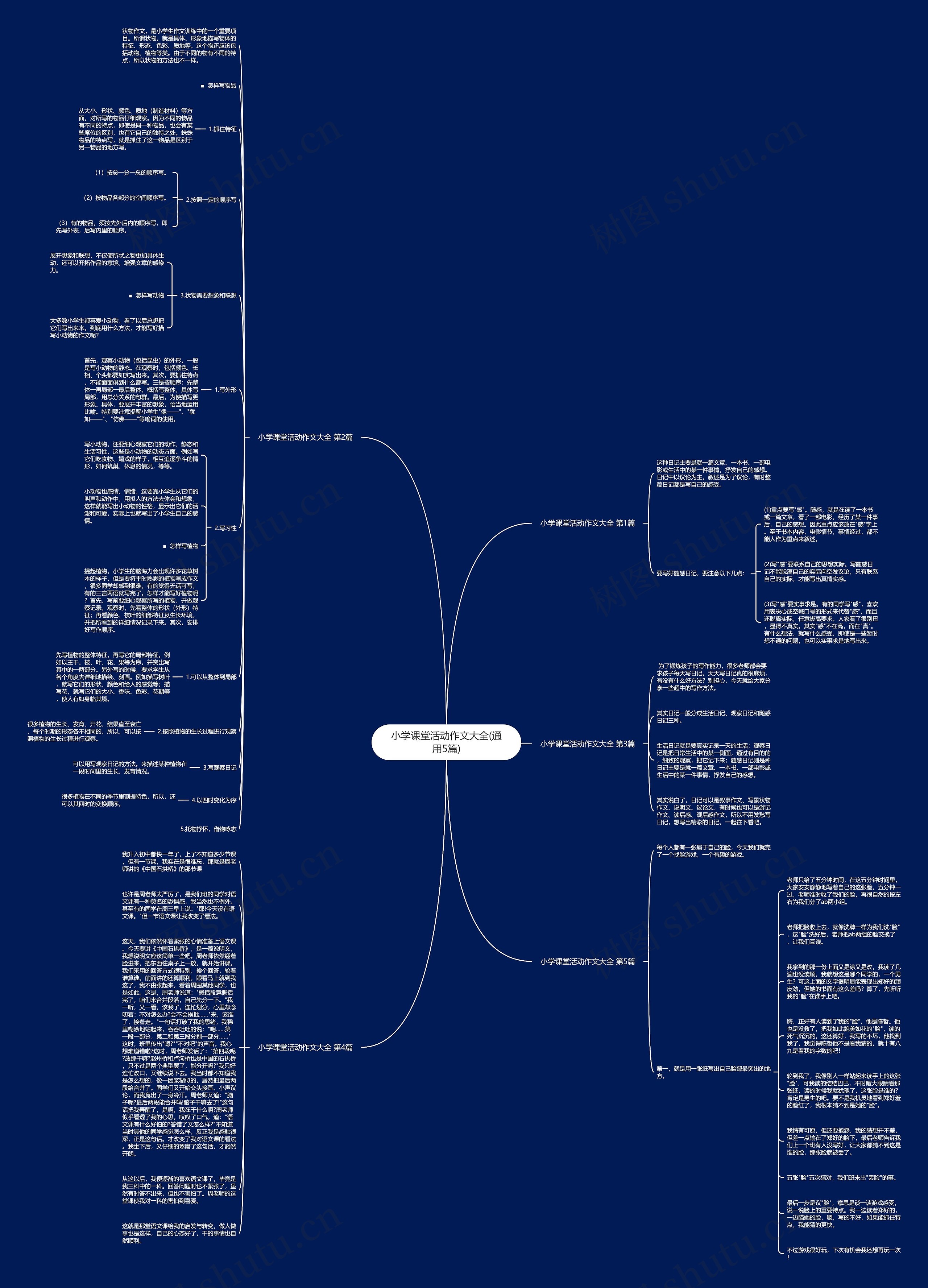 小学课堂活动作文大全(通用5篇) 小学课堂活动作文大全(通用5篇)