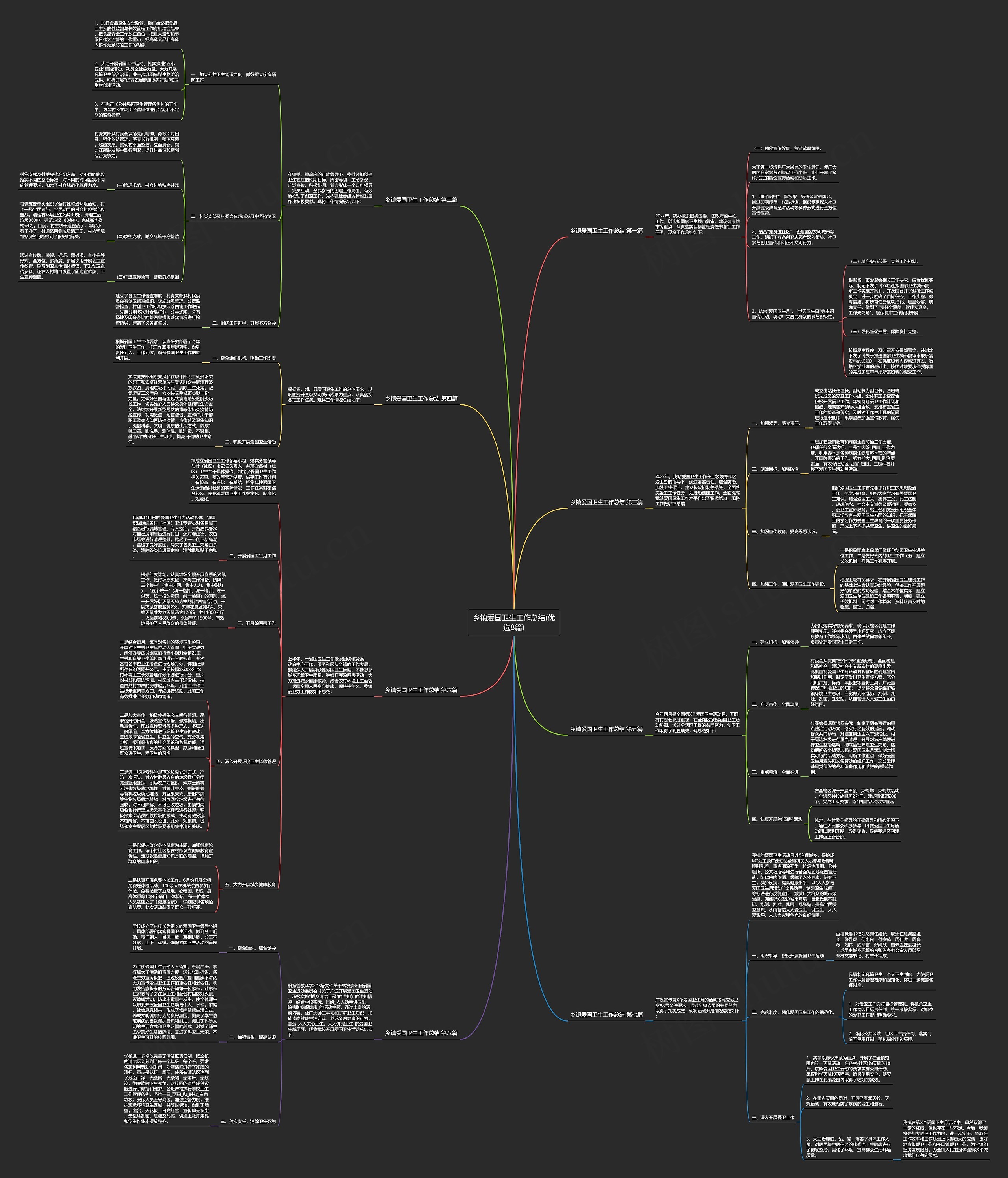 乡镇爱国卫生工作总结(优选8篇)思维导图